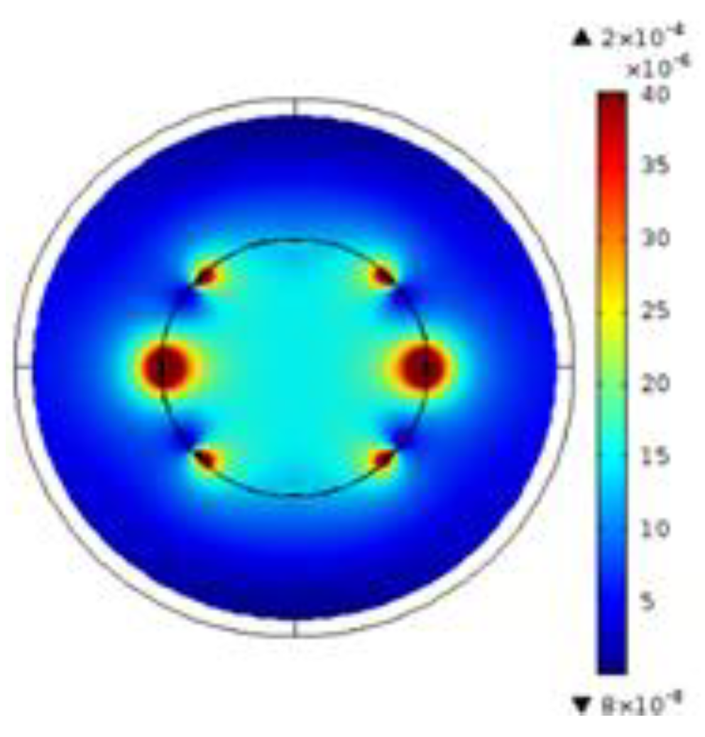 Standards 03 00018 g003 Standards 03 00018 g003