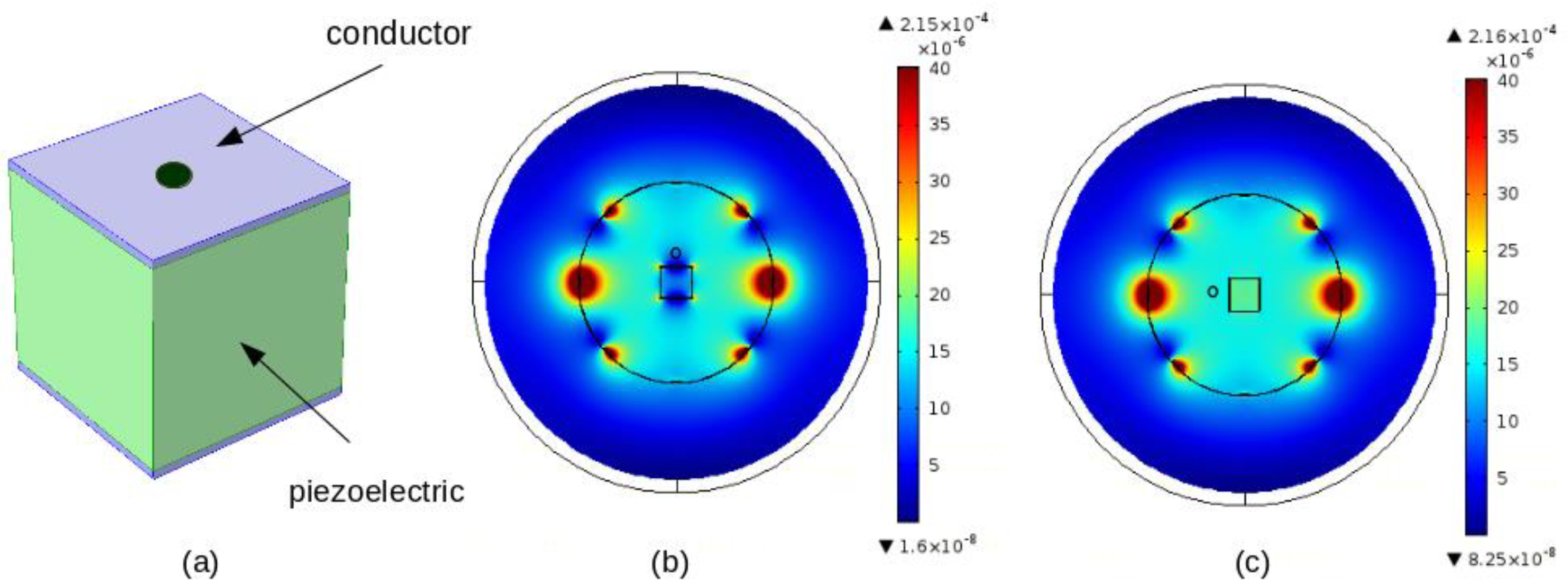 Standards 03 00018 g004 Standards 03 00018 g004