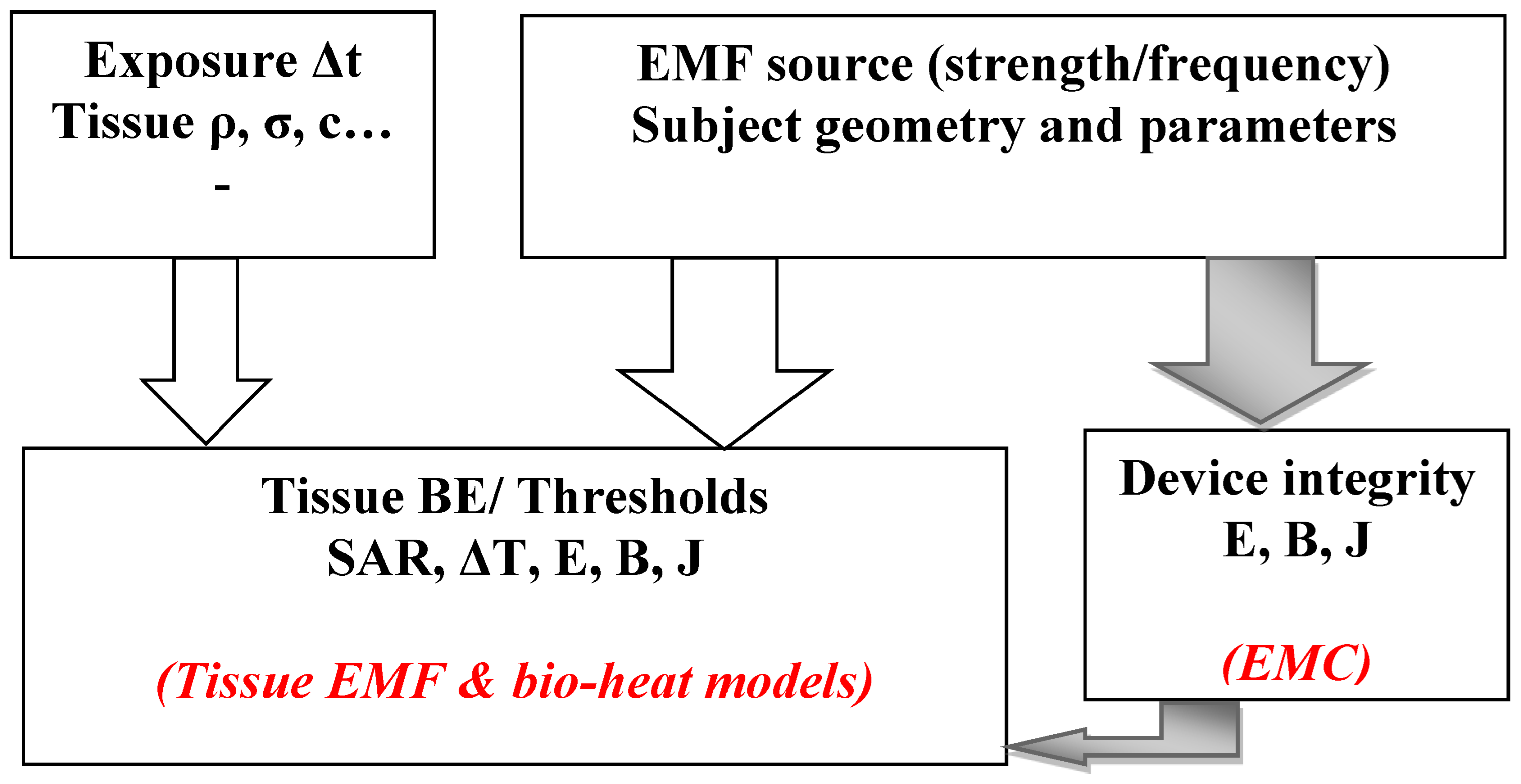 Standards 03 00018 g005 Standards 03 00018 g005
