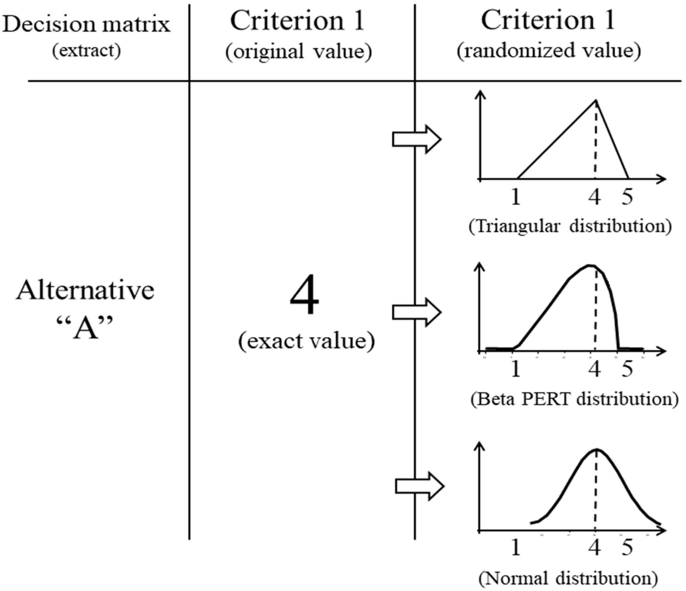 Standards 03 00020 g001
