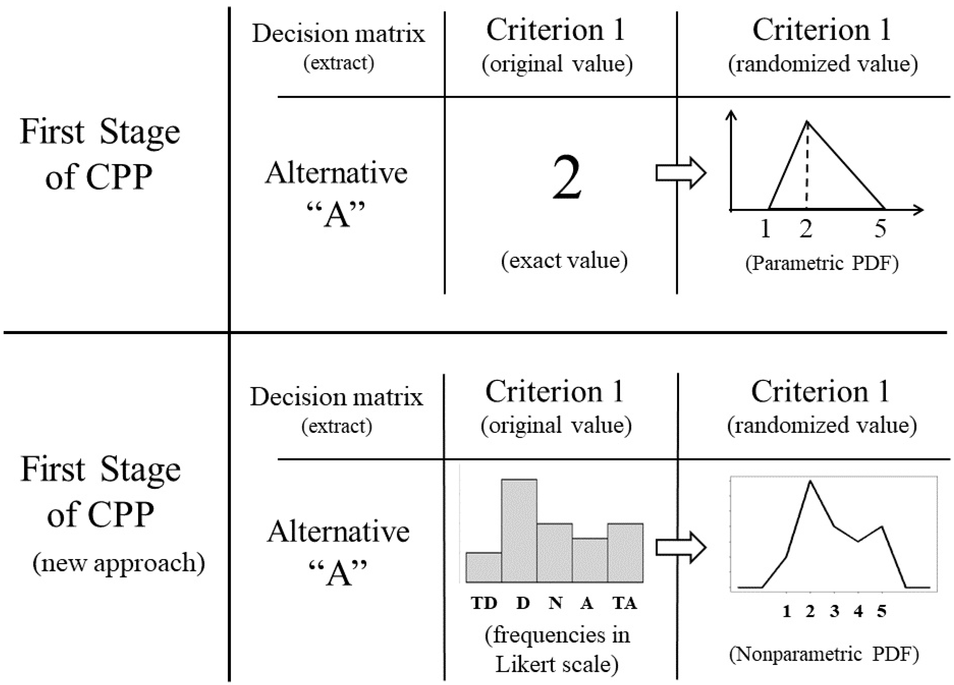 Standards 03 00020 g002