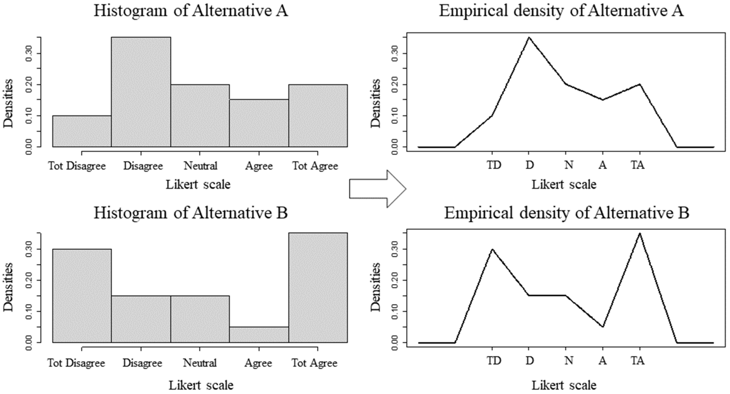 Standards 03 00020 g003