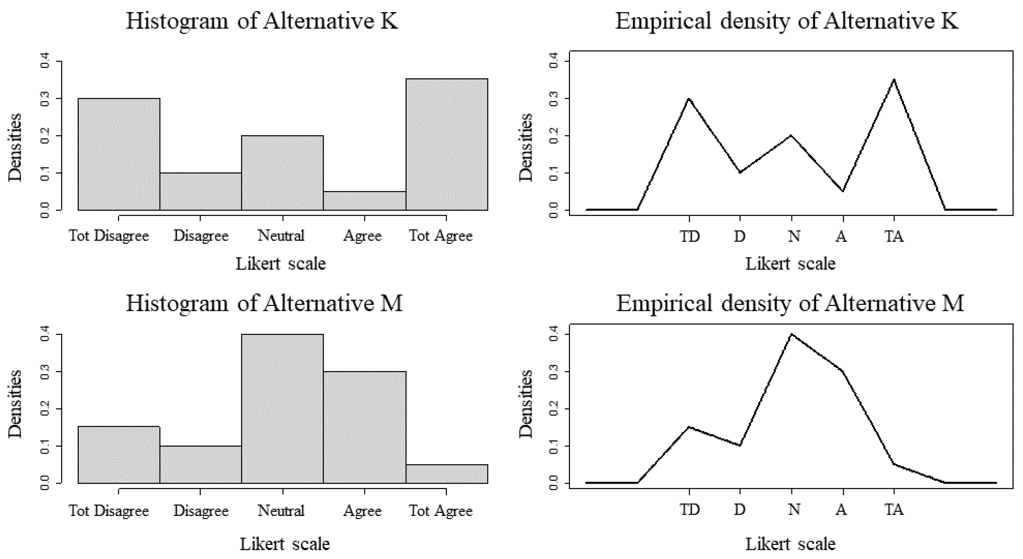 Standards 03 00020 g004