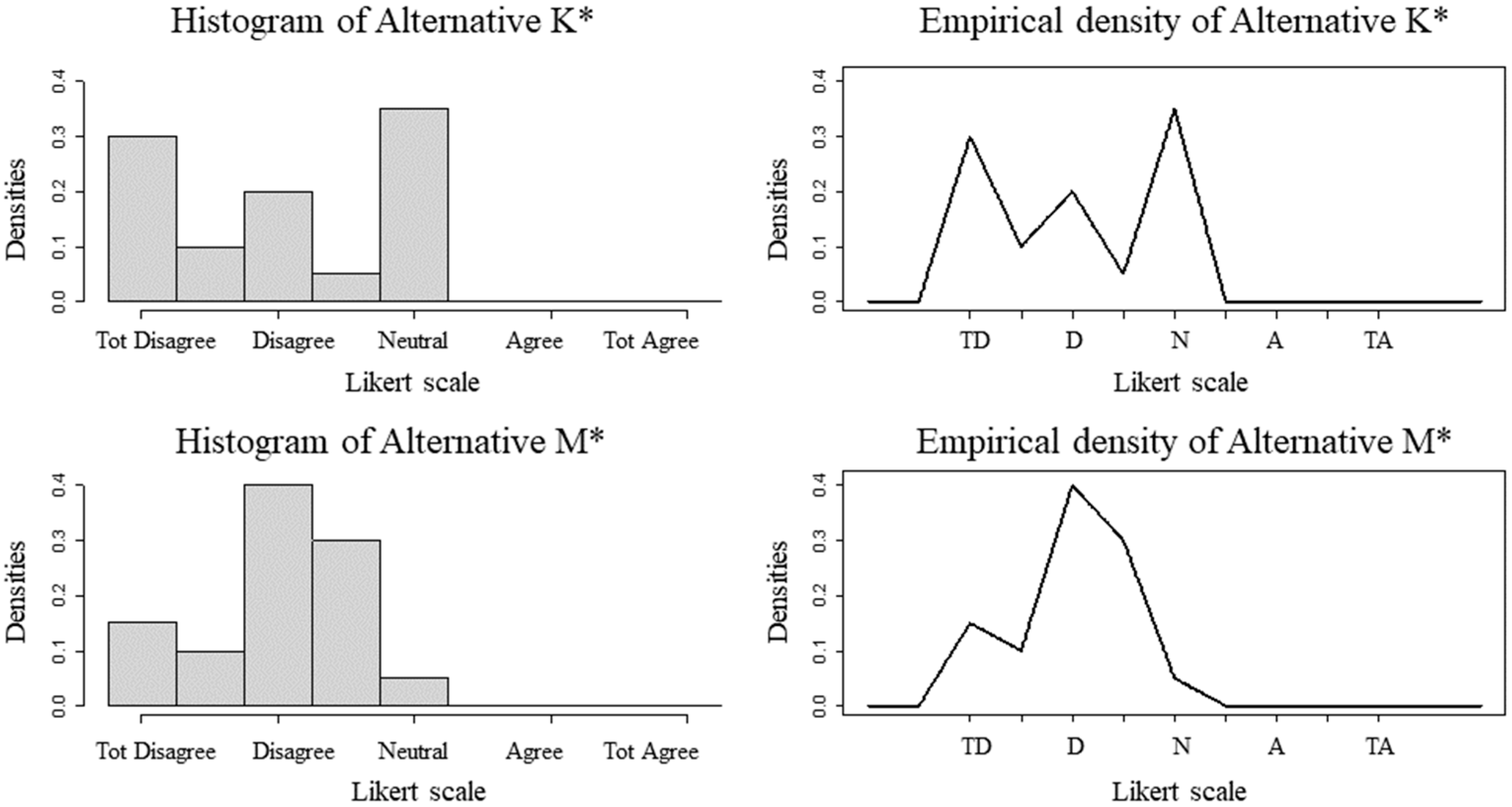 Standards 03 00020 g005