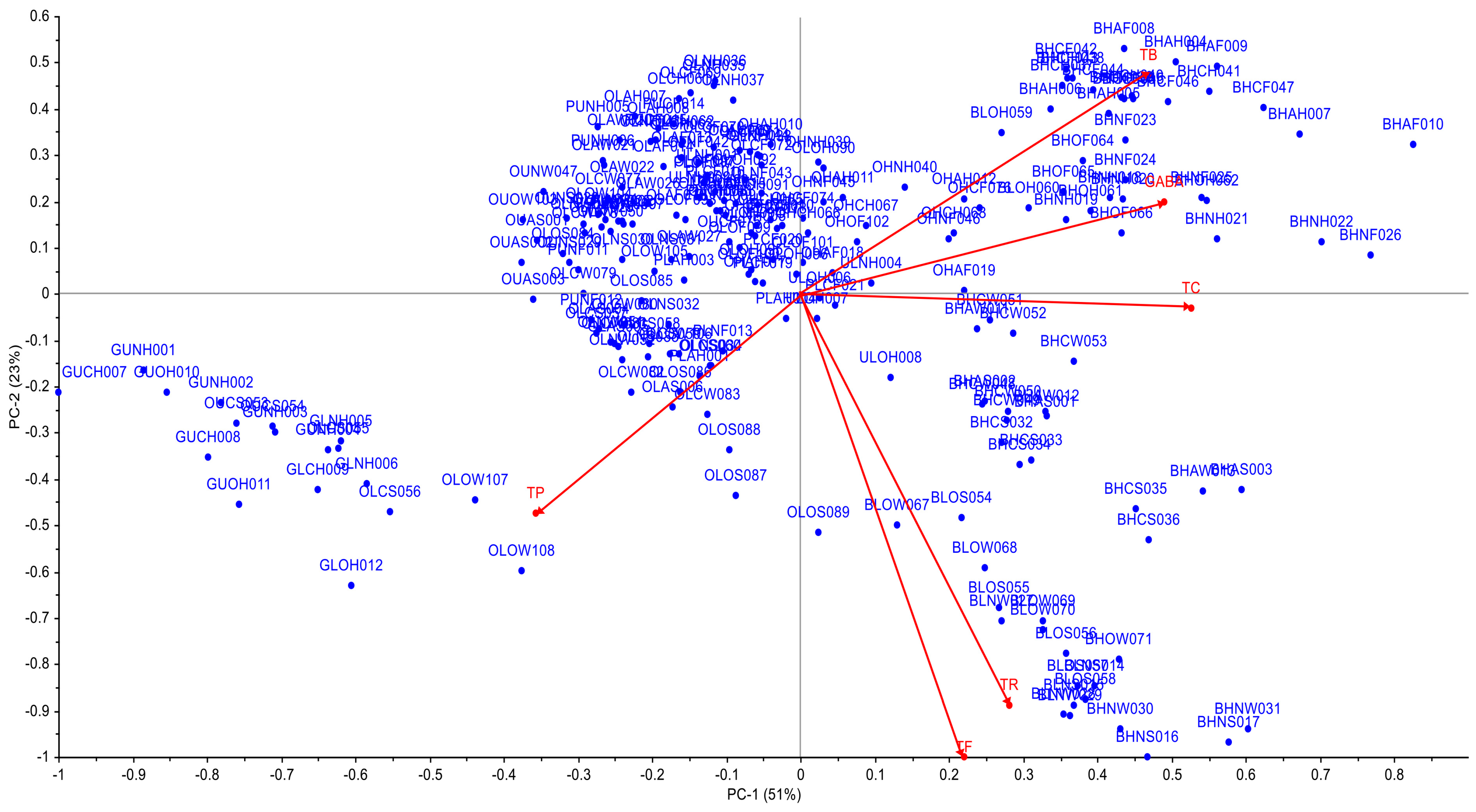 Standards 03 00022 g002