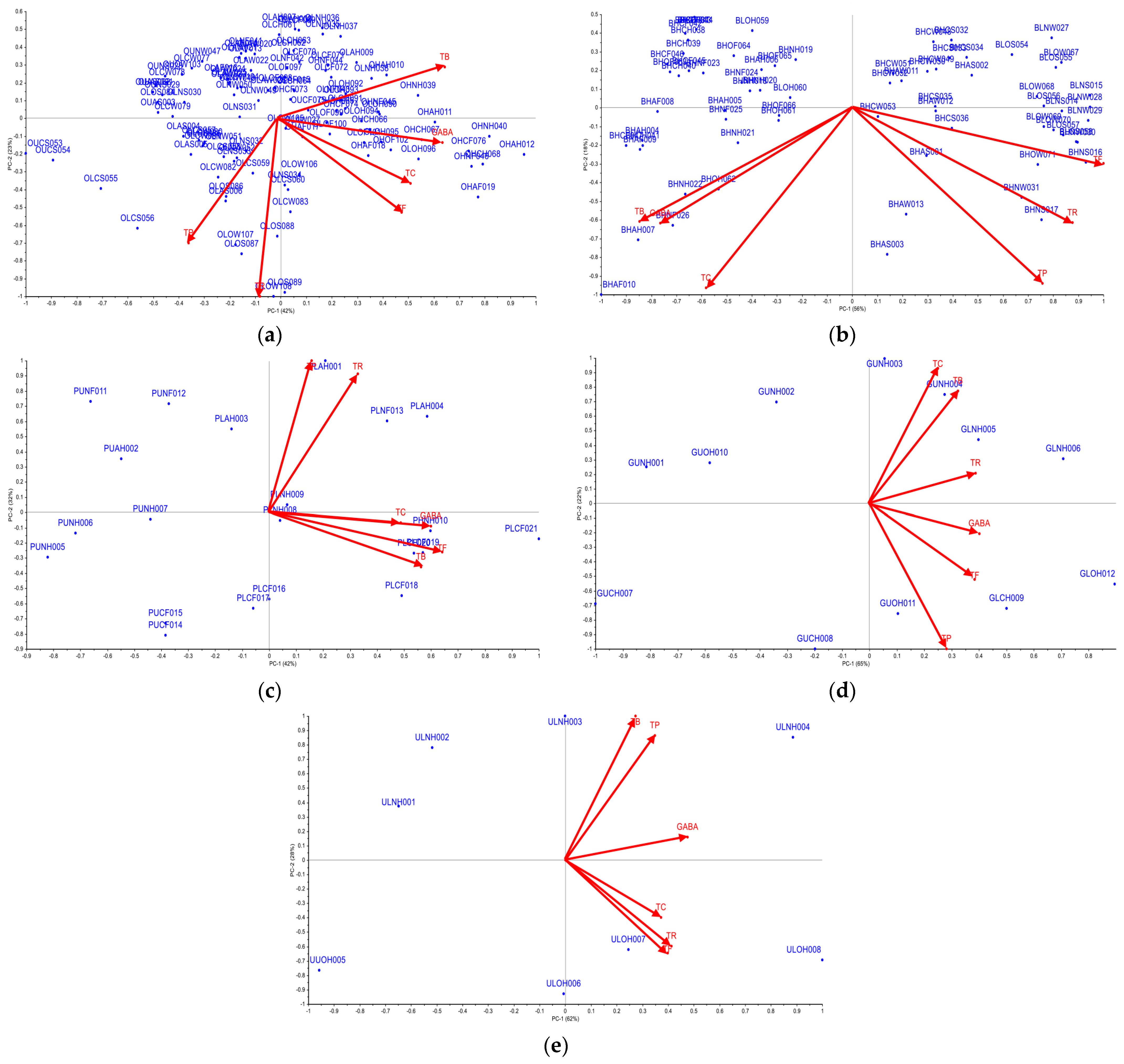 Standards 03 00022 g003