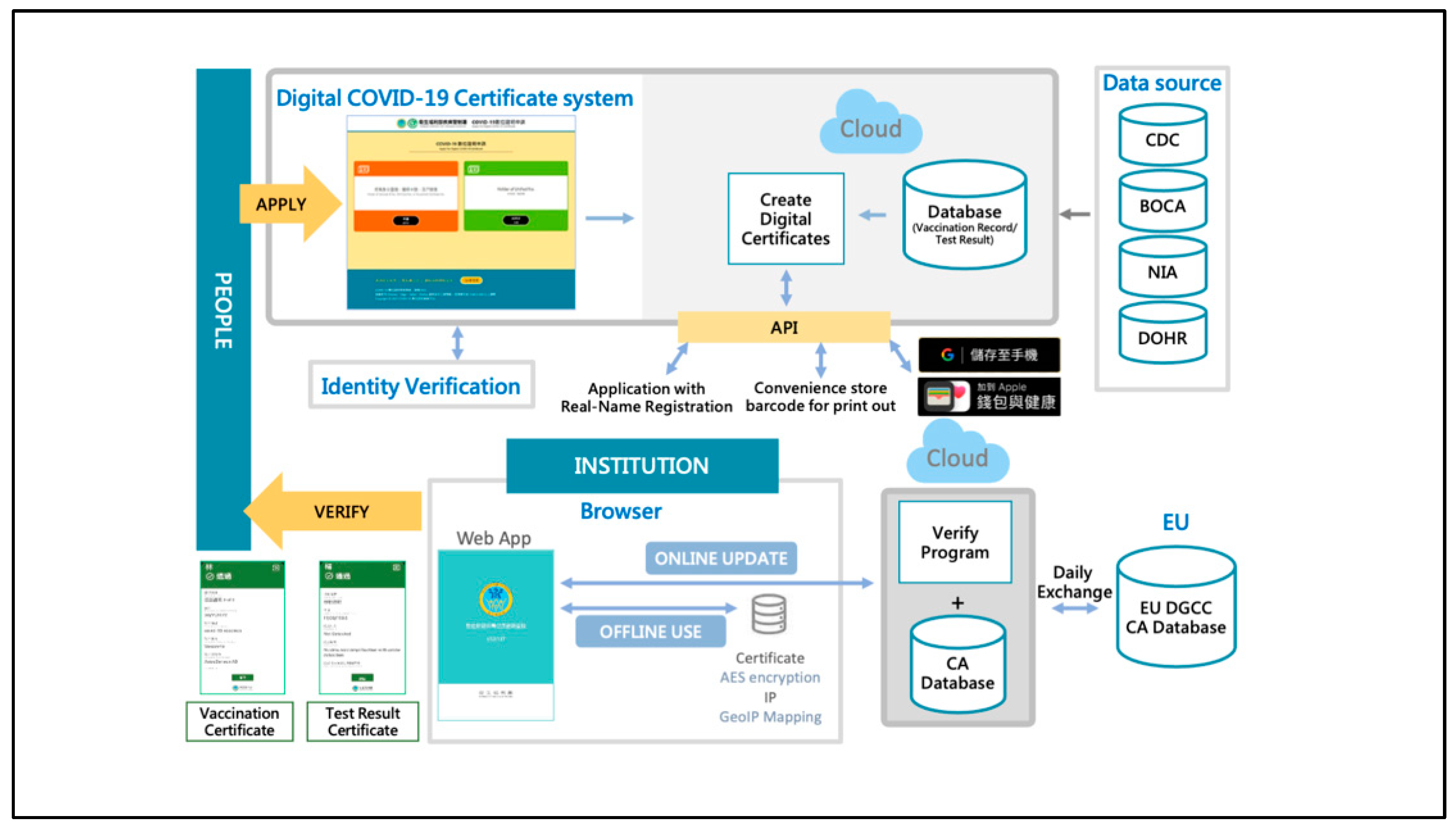 Standards 03 00024 g003