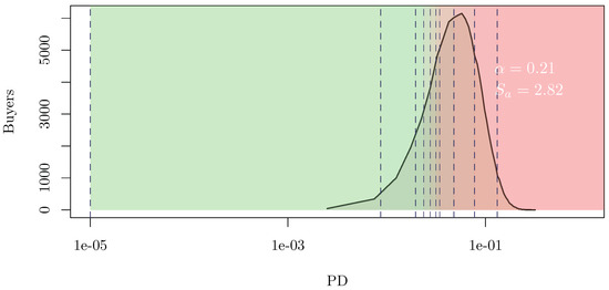 Rating Distribution - Chess Forums 