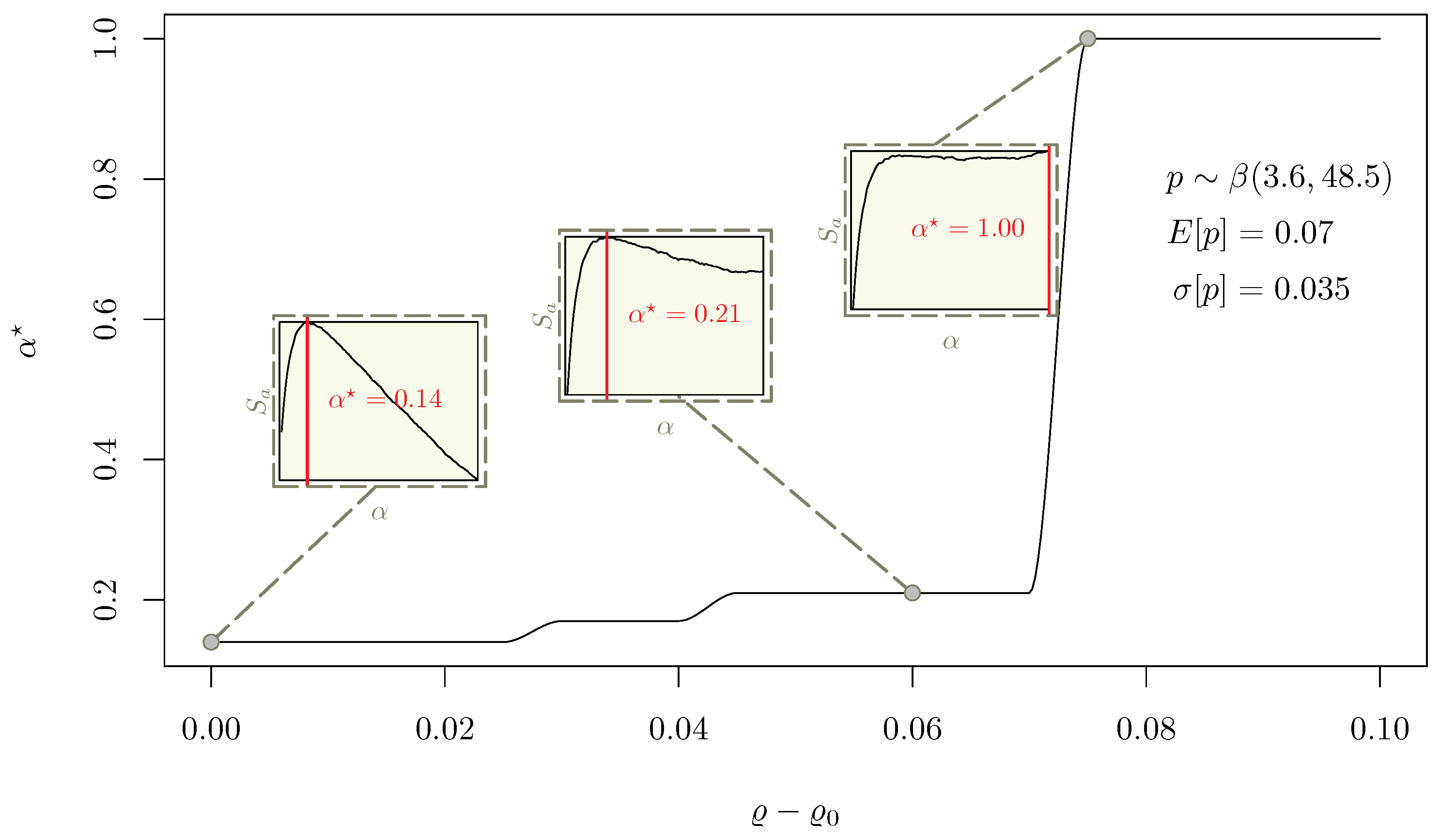 Standards 03 00025 g005