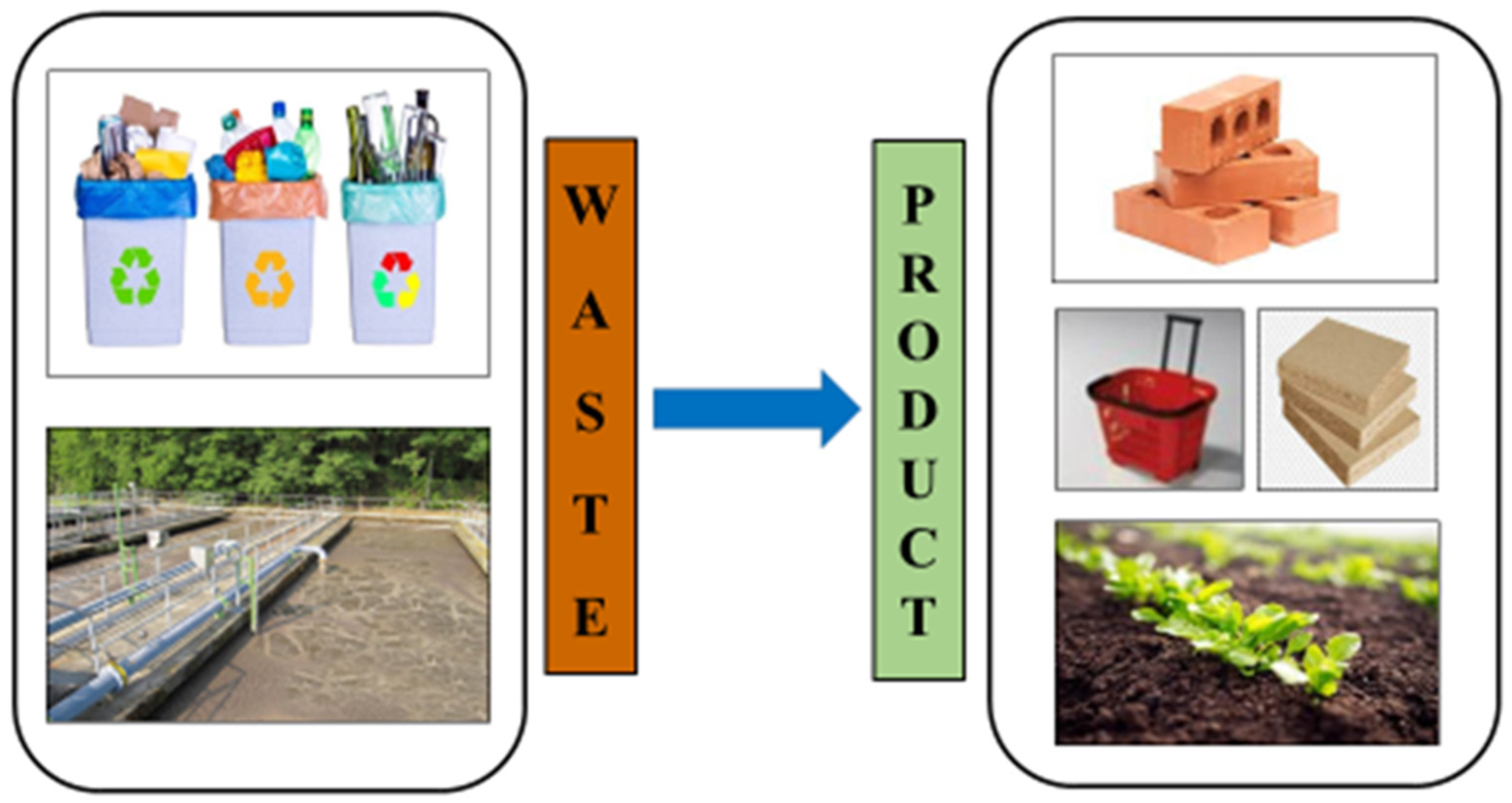 Standards 03 00027 g001