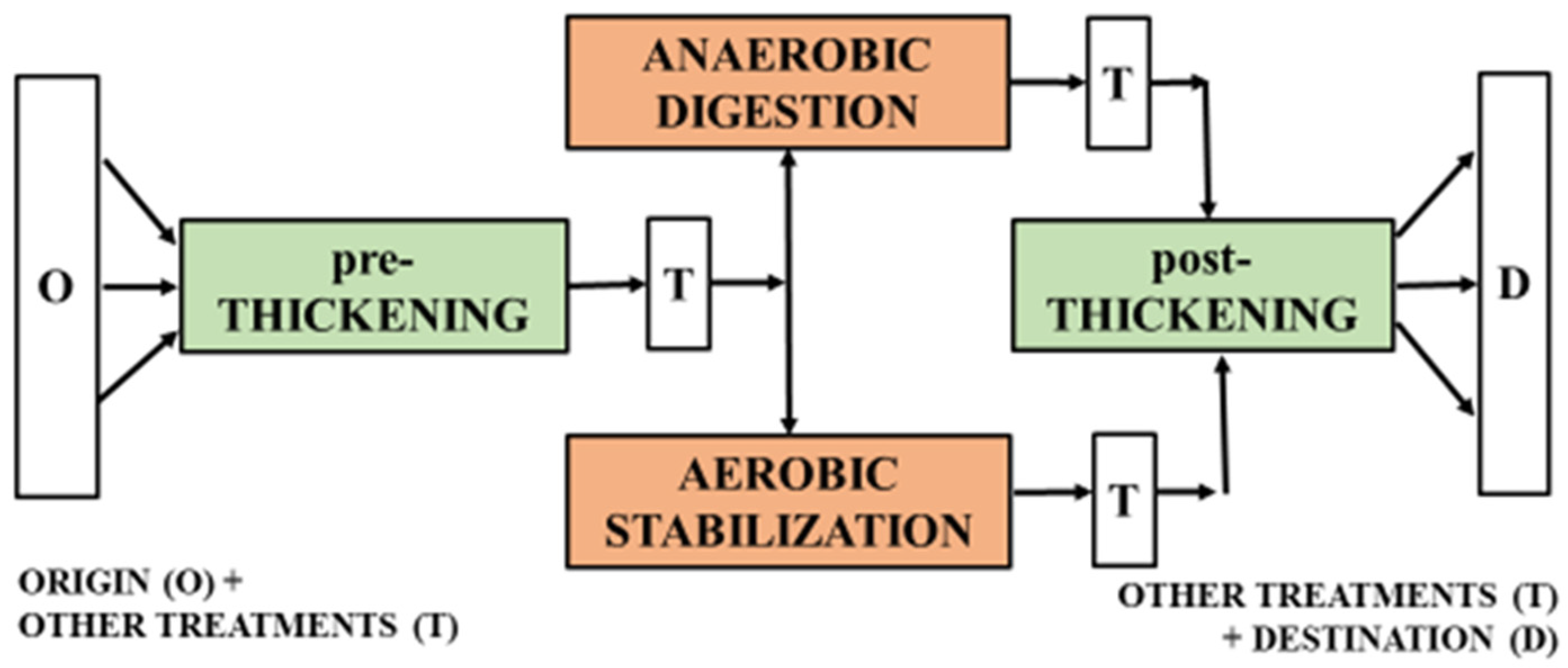 Standards 03 00027 g002