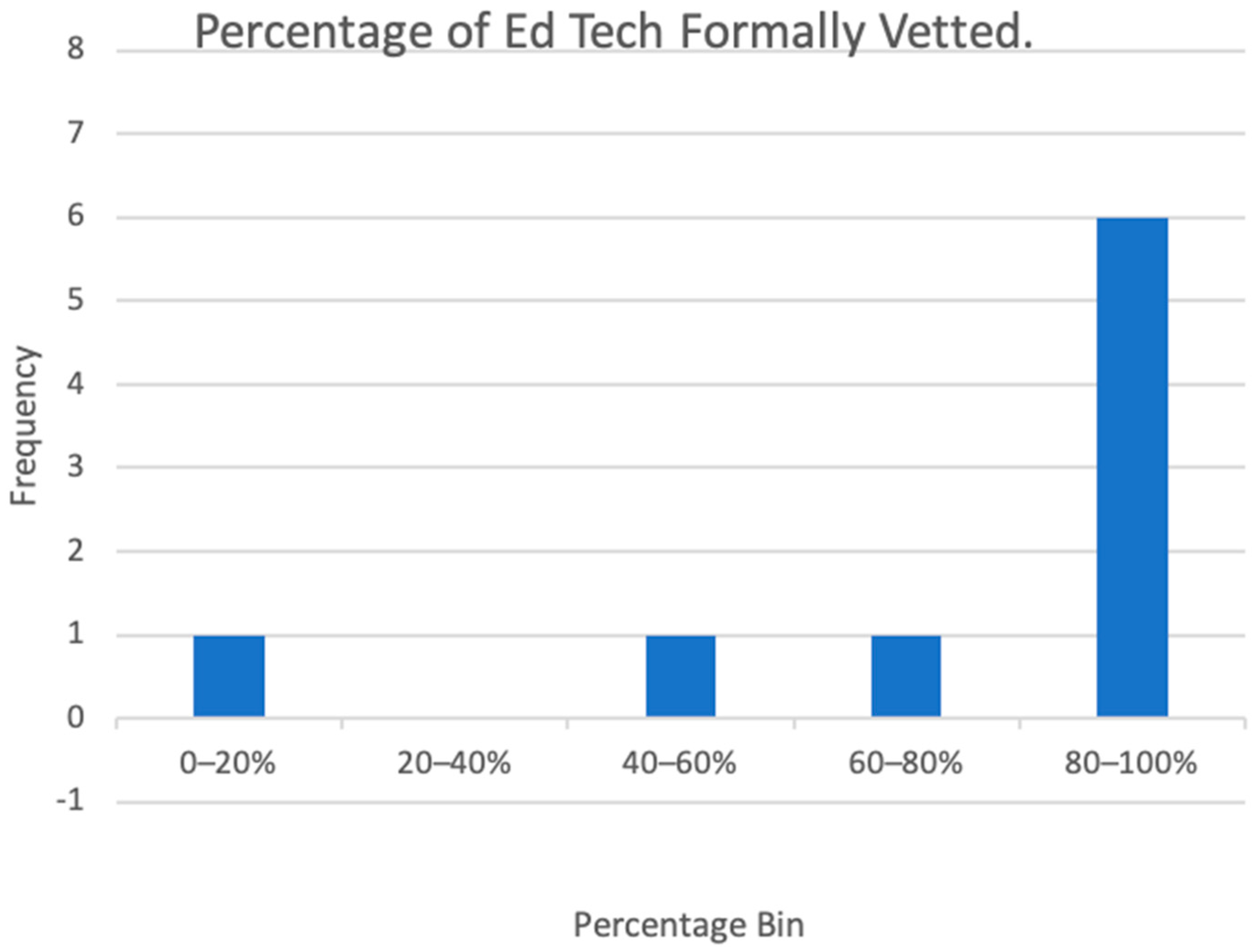 Standards 04 00001 g001
