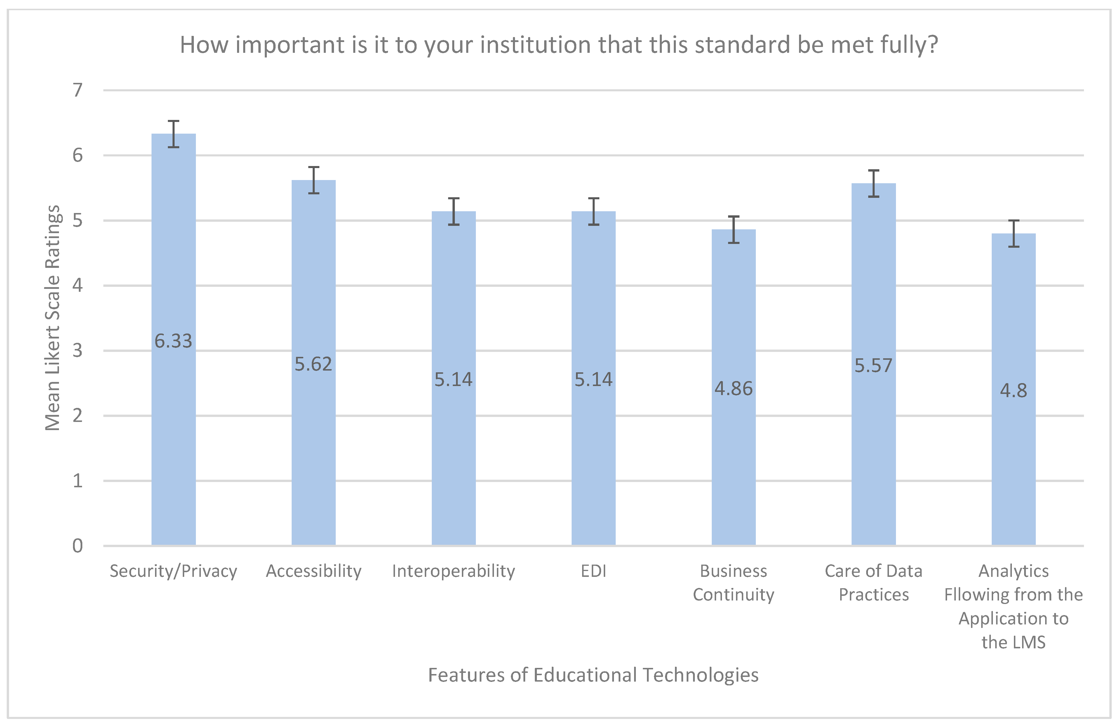 Standards 04 00001 g002