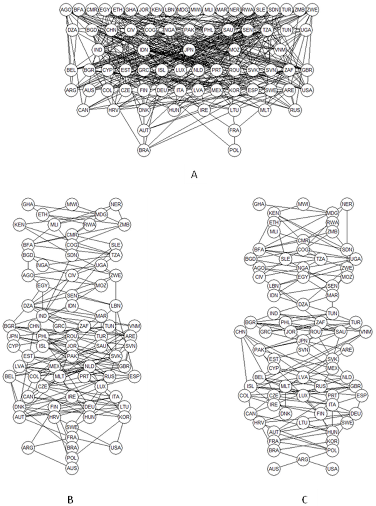 Standards 04 00003 g001