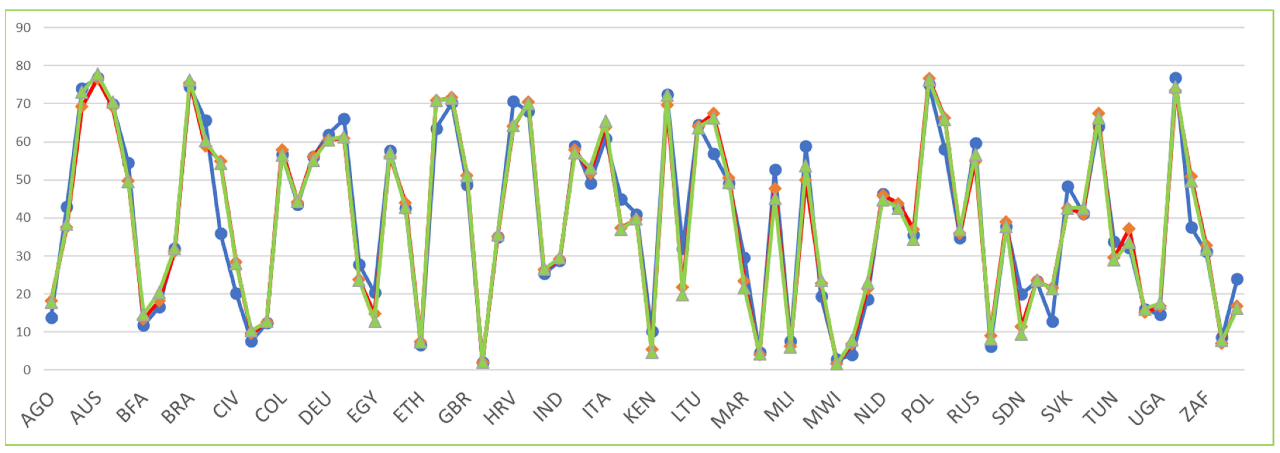 Standards 04 00003 g002
