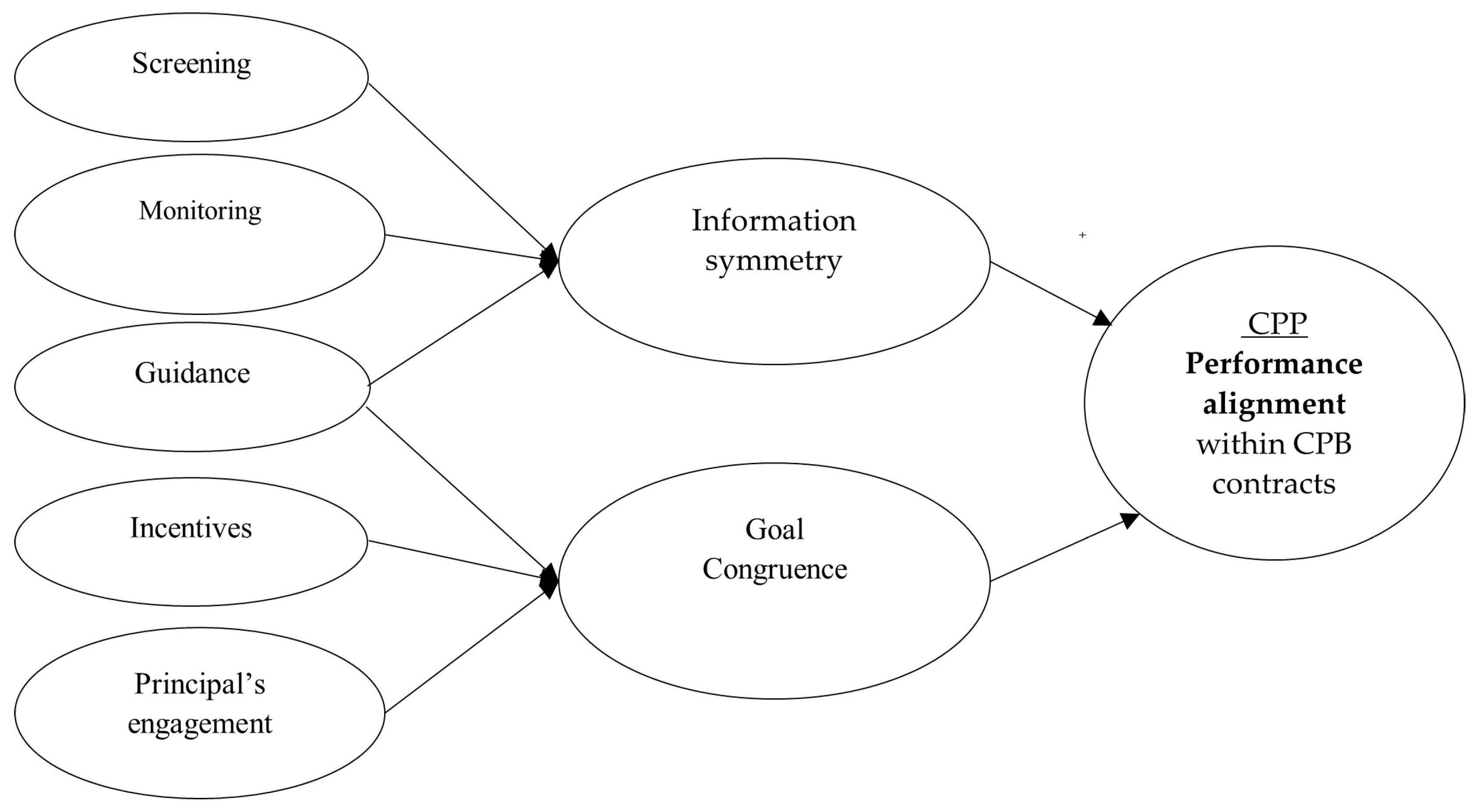 Standards 04 00006 g001