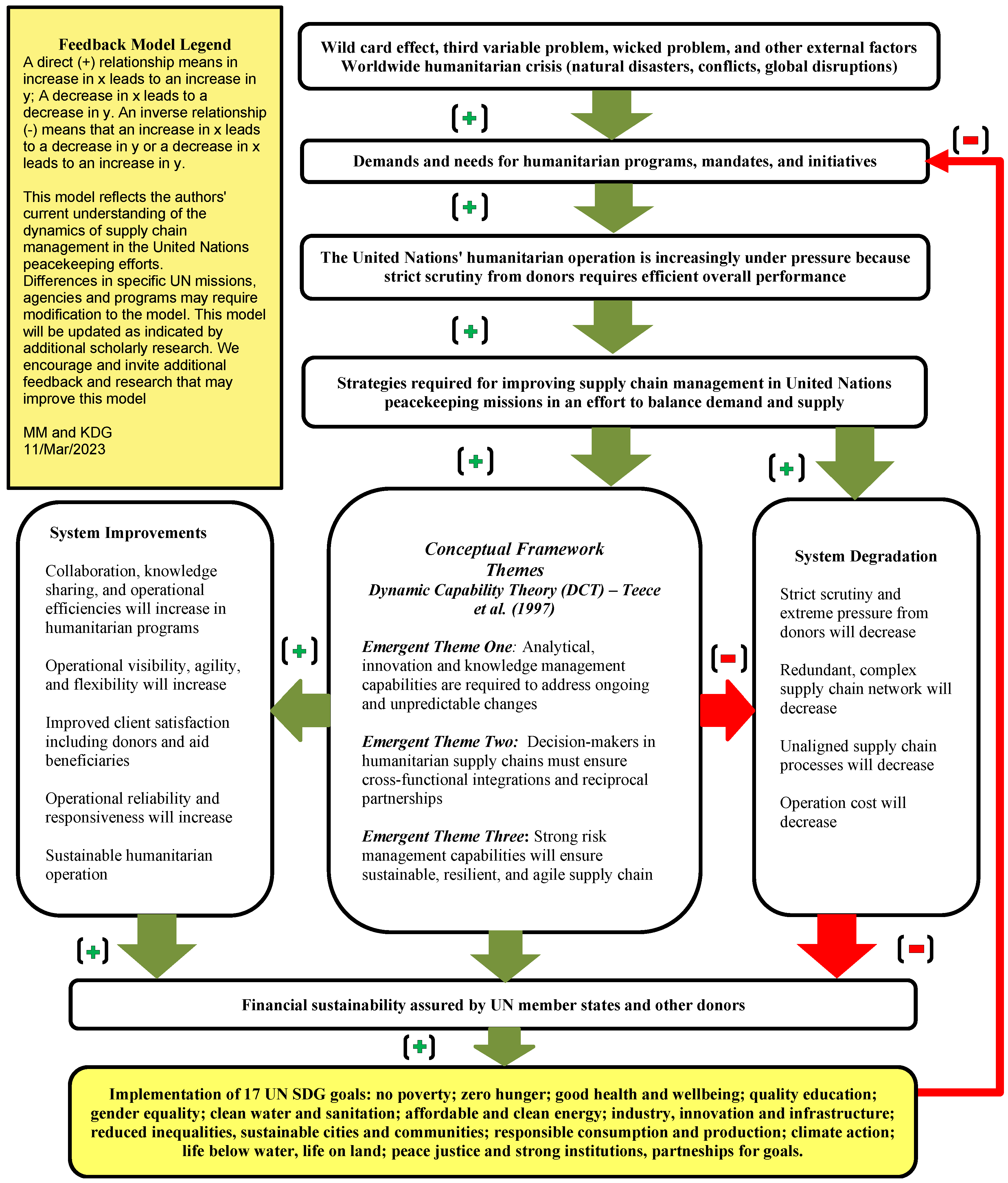 Standards 04 00009 g0a1