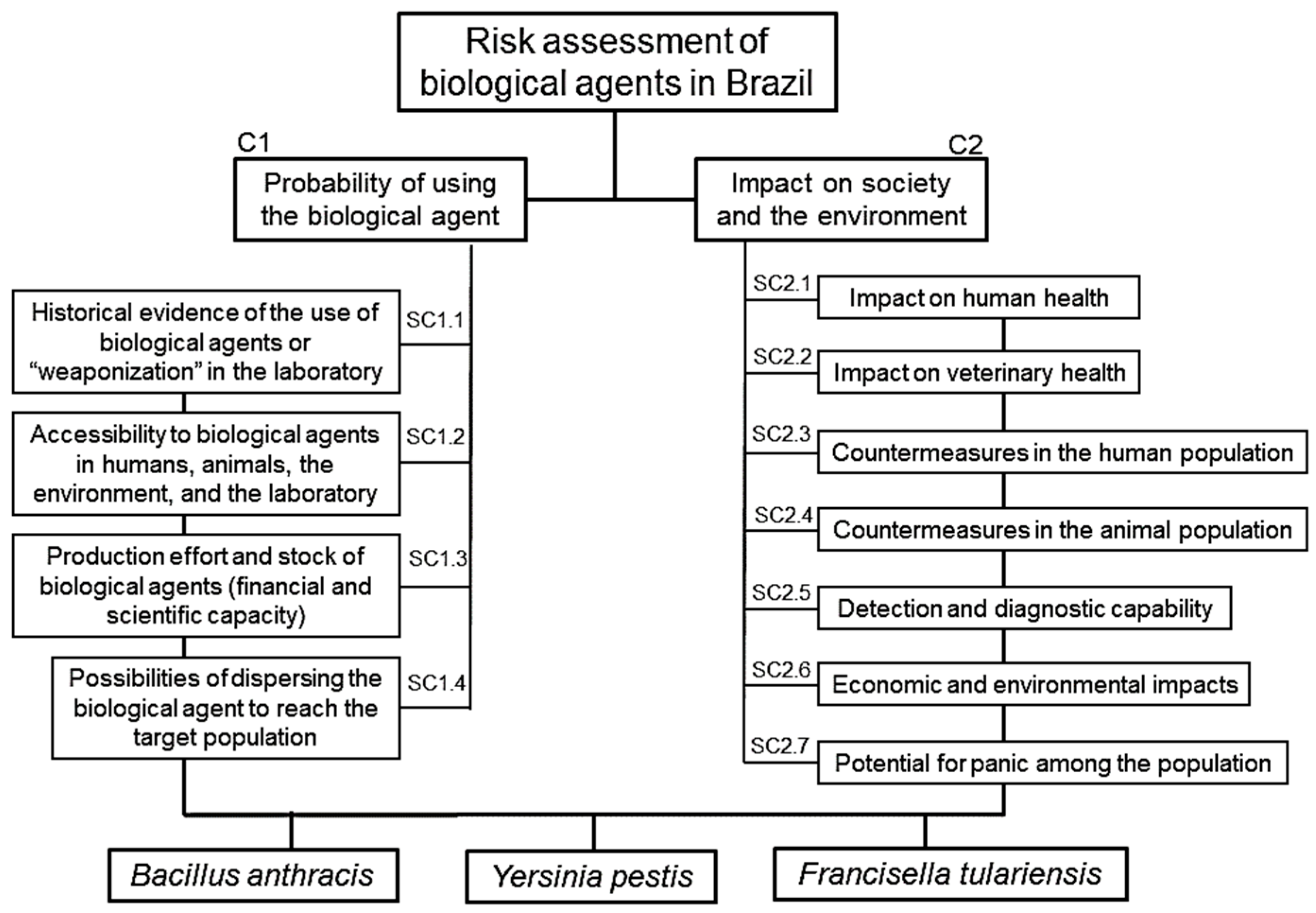 Standards 05 00002 g001 Standards 05 00002 g001