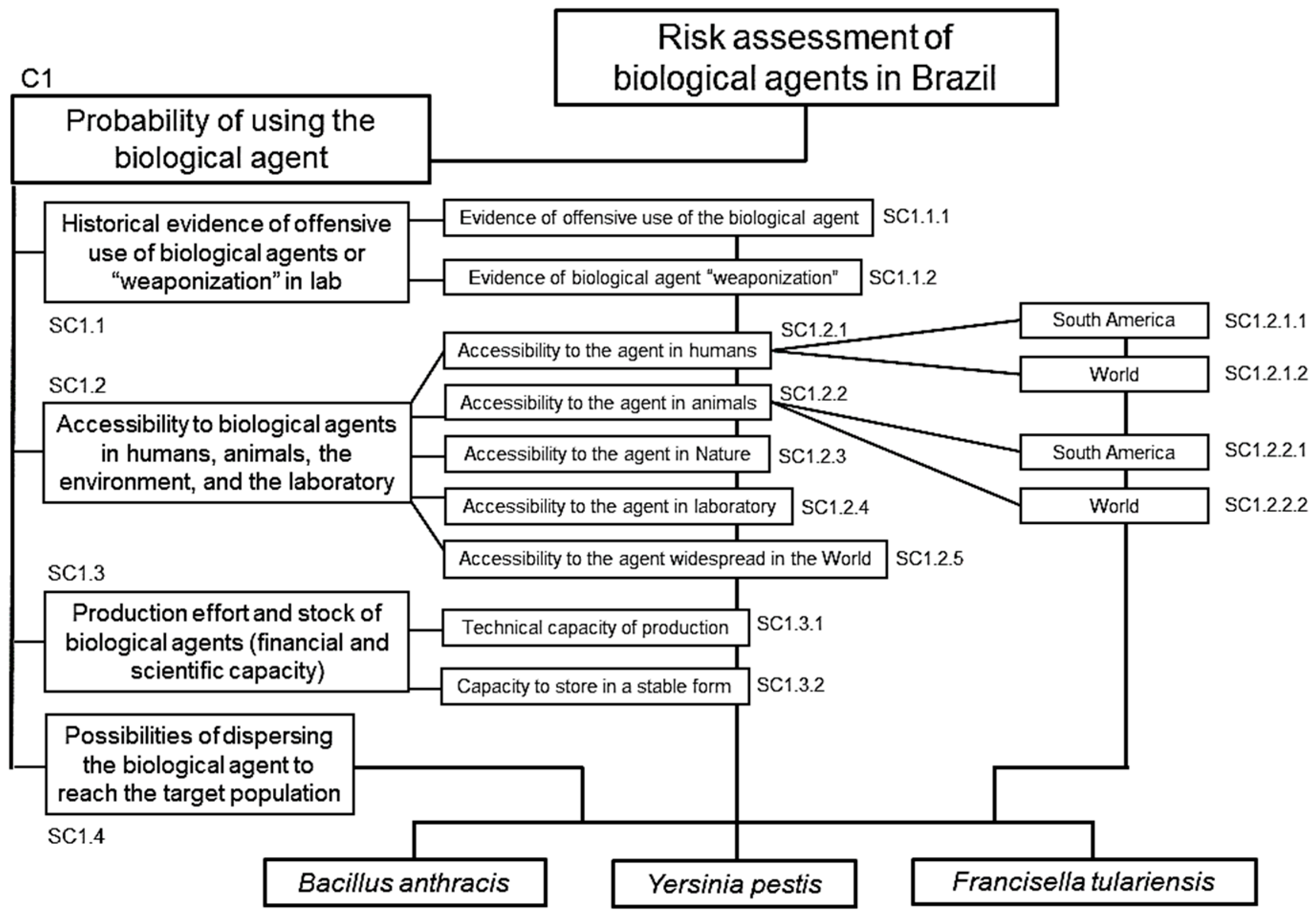 Standards 05 00002 g002 Standards 05 00002 g002