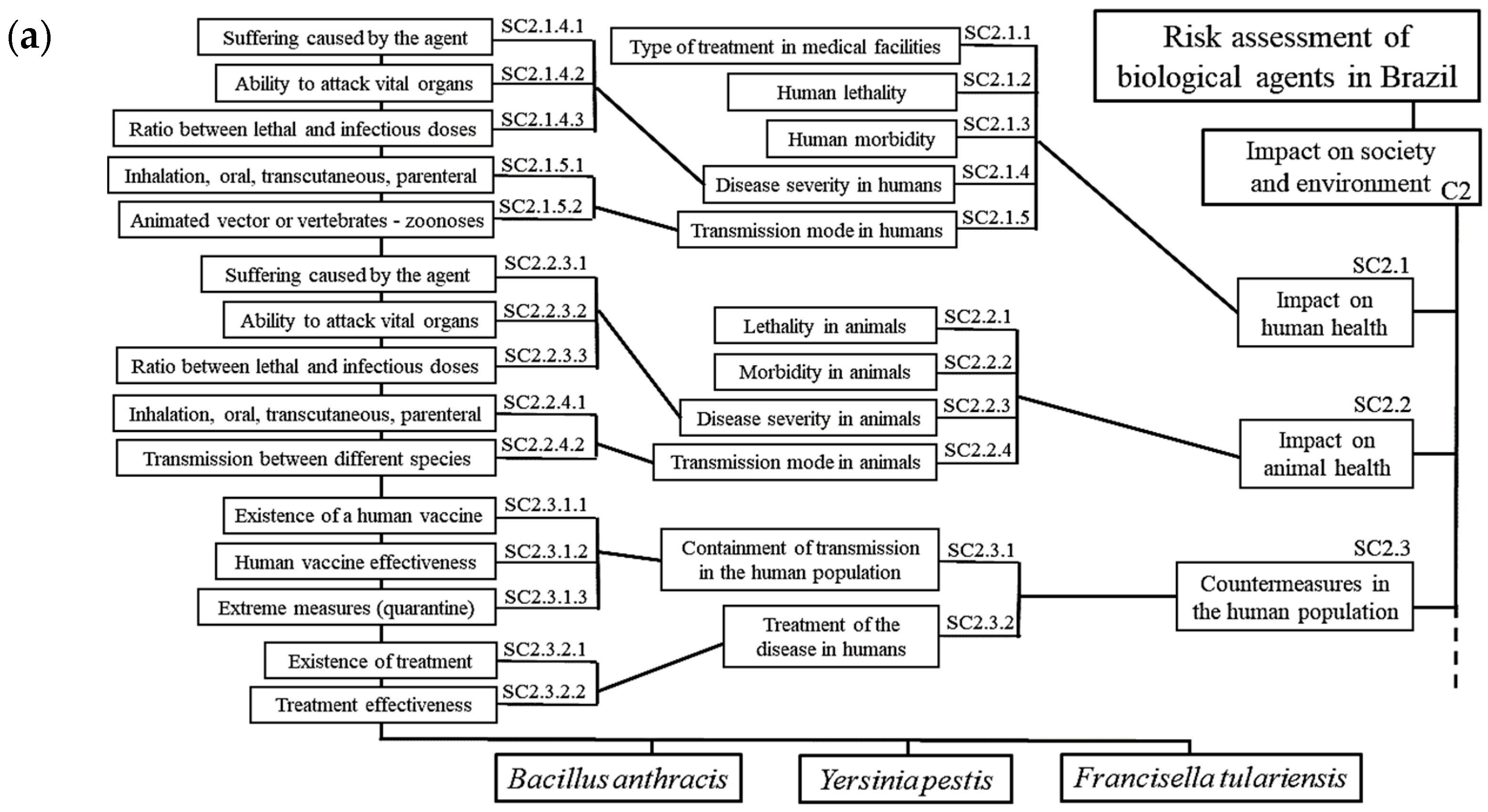 Standards 05 00002 g003a Standards 05 00002 g003a