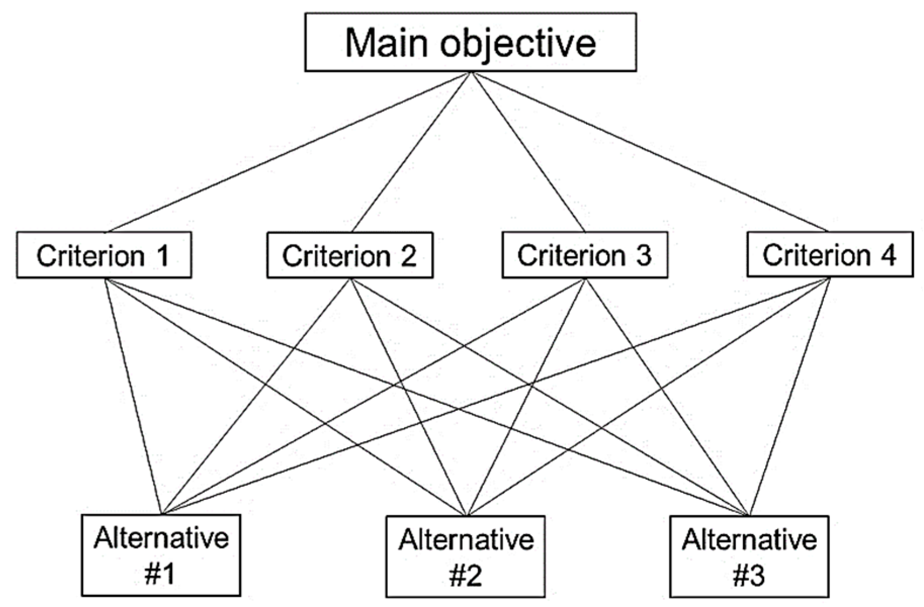 Standards 05 00002 g004 Standards 05 00002 g004