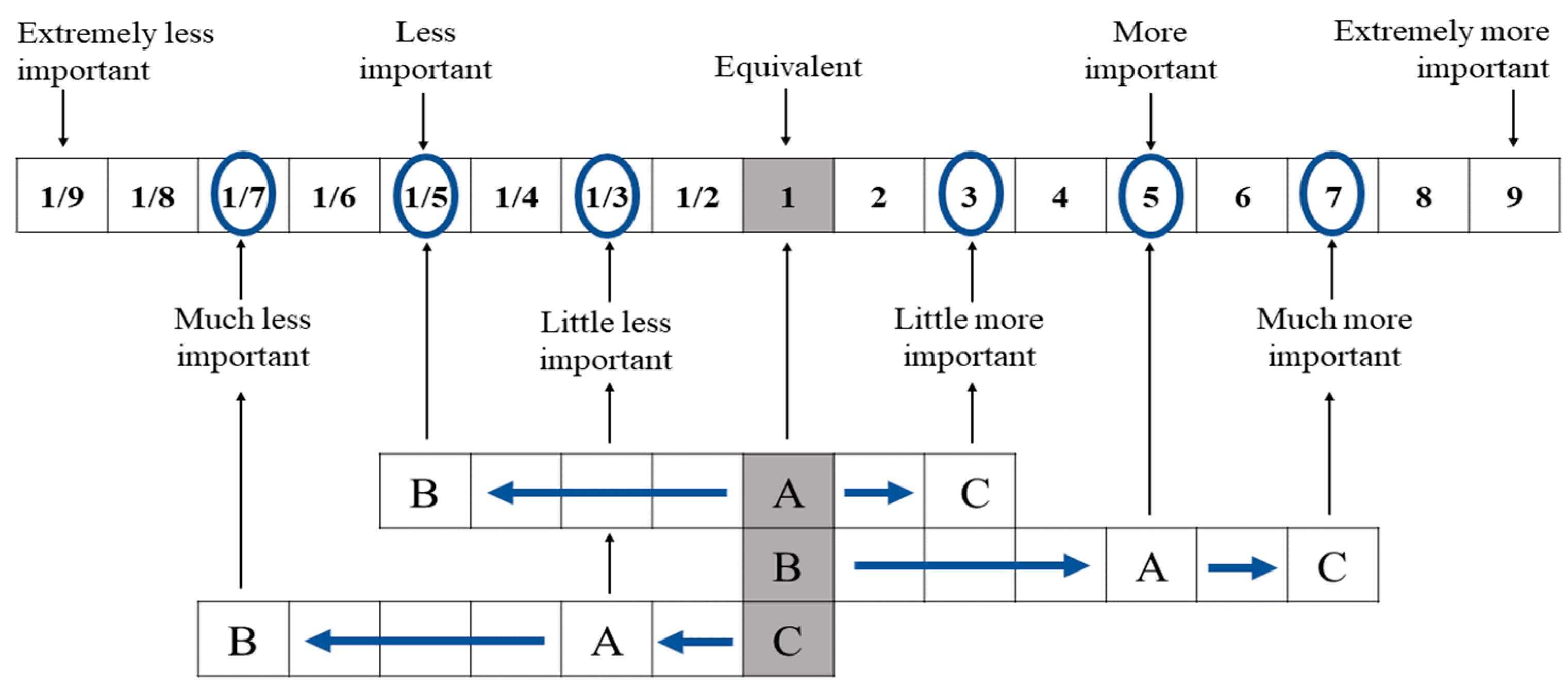 Standards 05 00002 g006 Standards 05 00002 g006