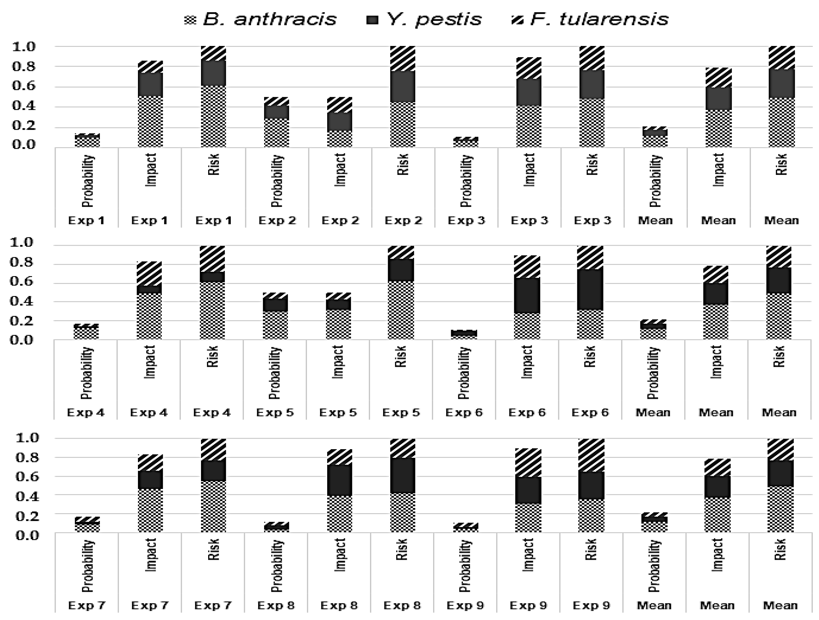 Standards 05 00002 g008 Standards 05 00002 g008