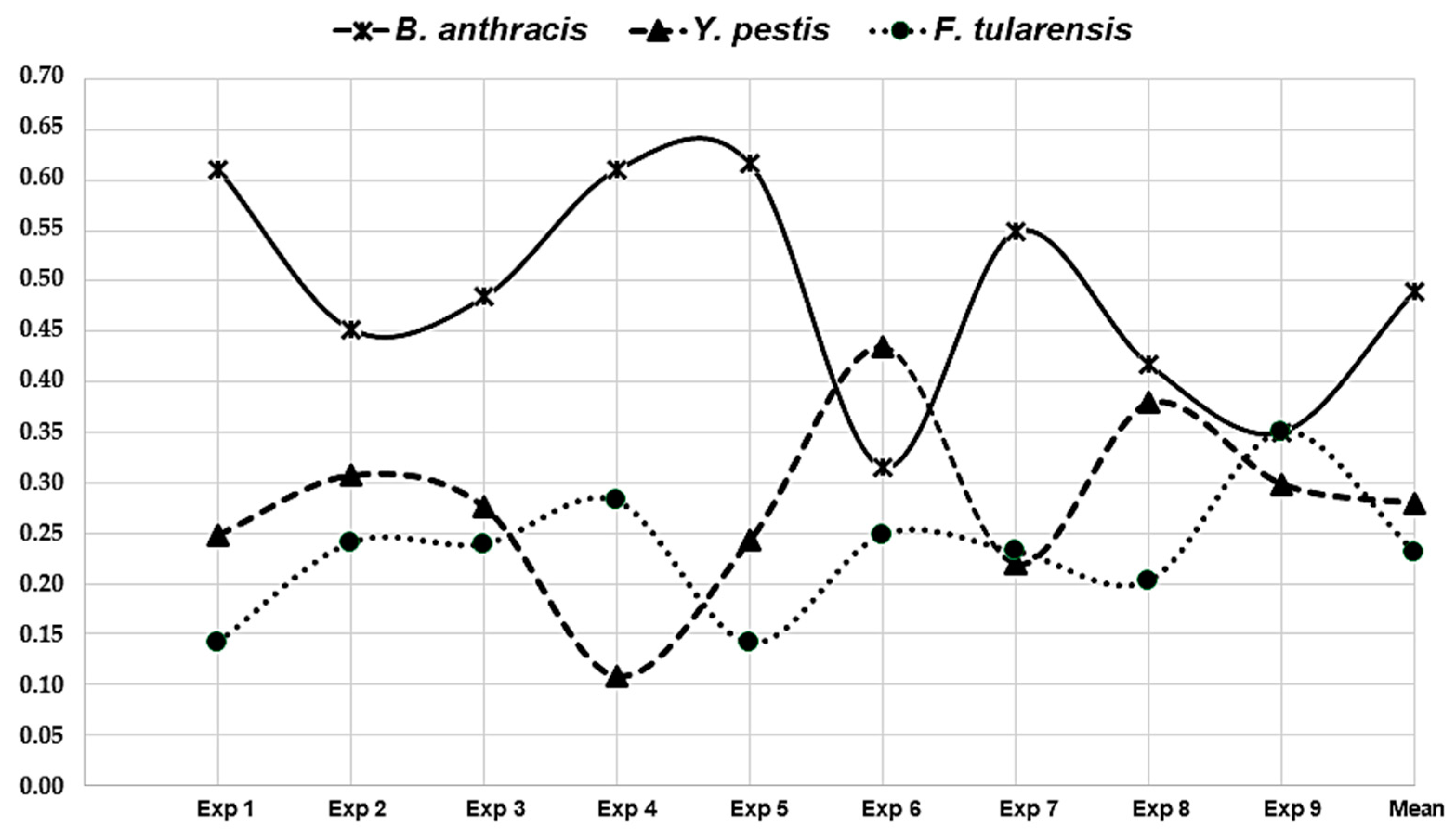 Standards 05 00002 g009 Standards 05 00002 g009