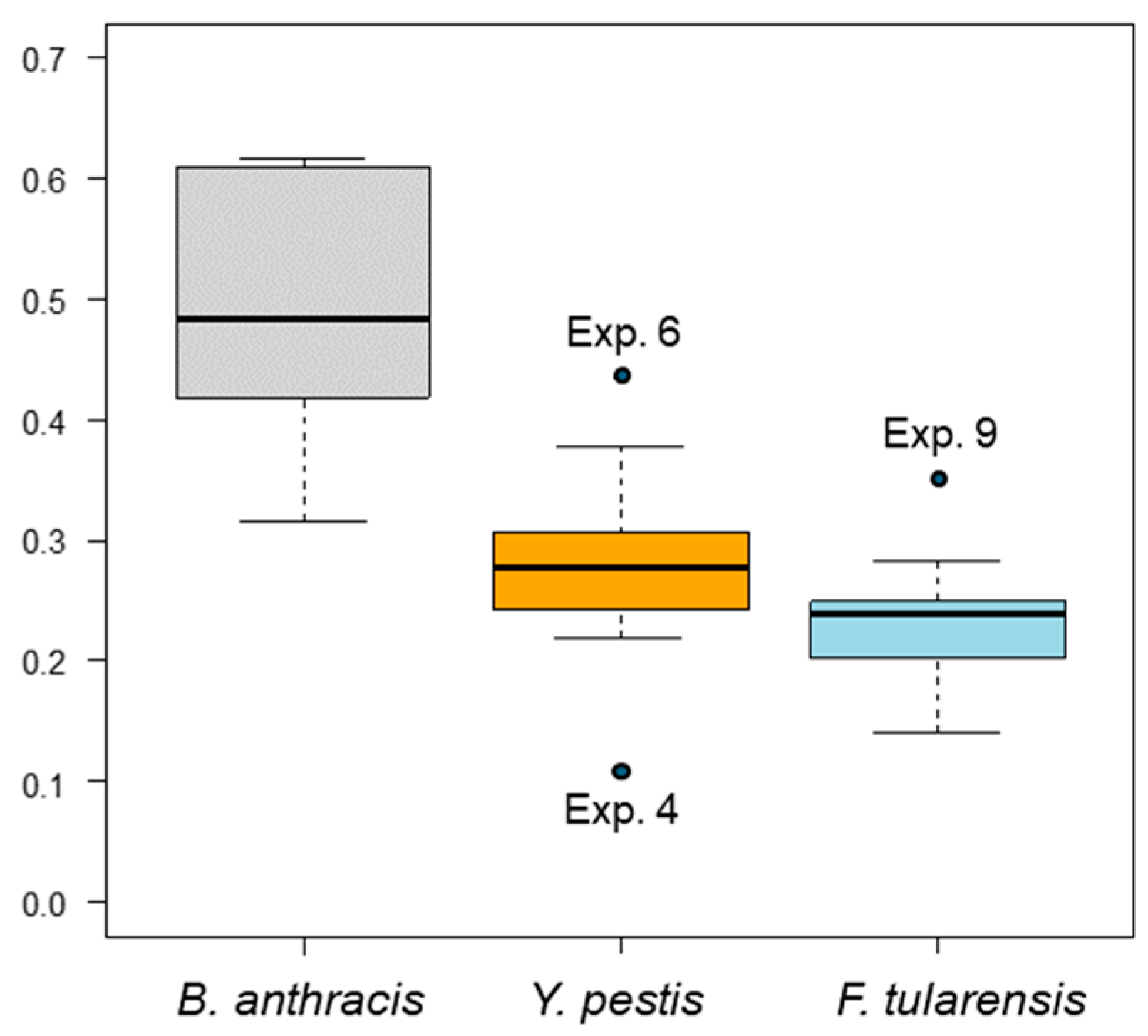Standards 05 00002 g010 Standards 05 00002 g010