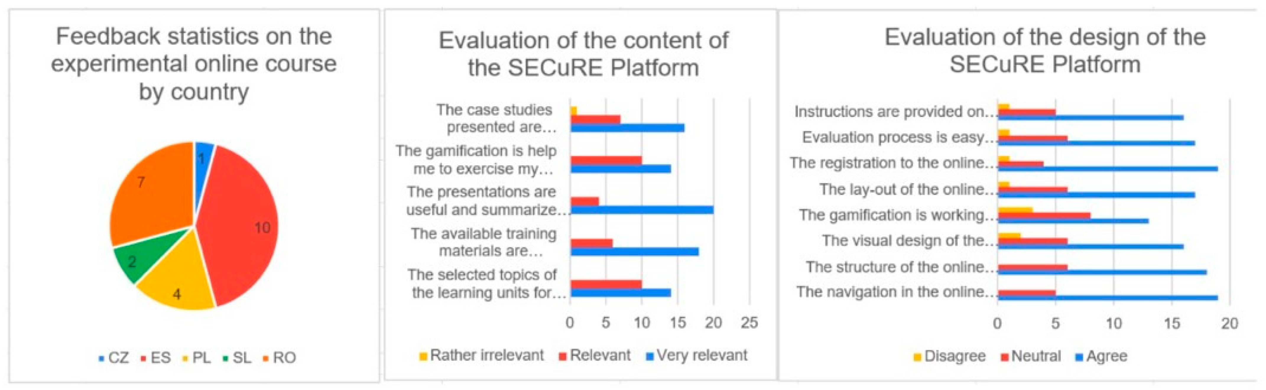 Standards 05 00003 g002