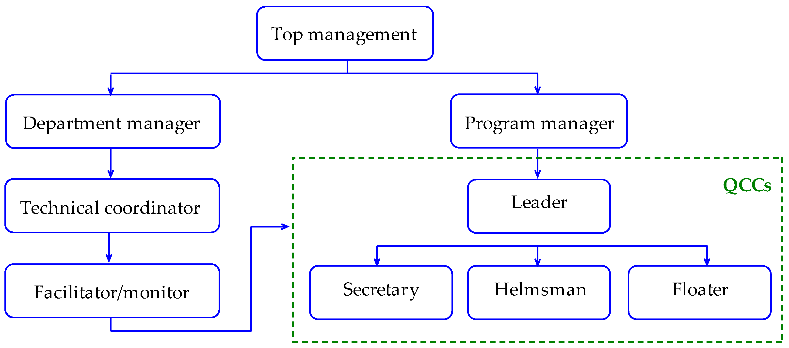Standards 05 00006 g001