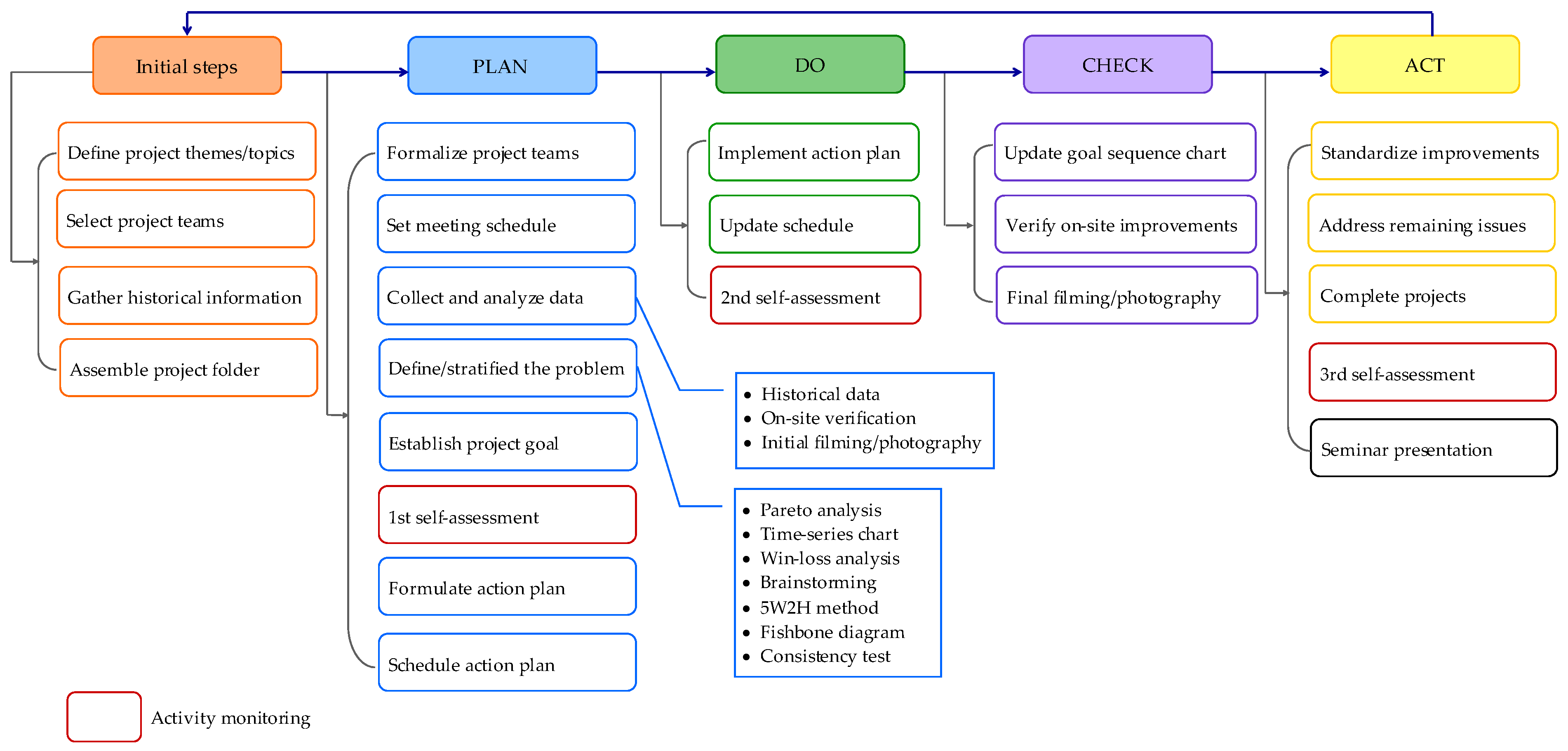 Standards 05 00006 g002