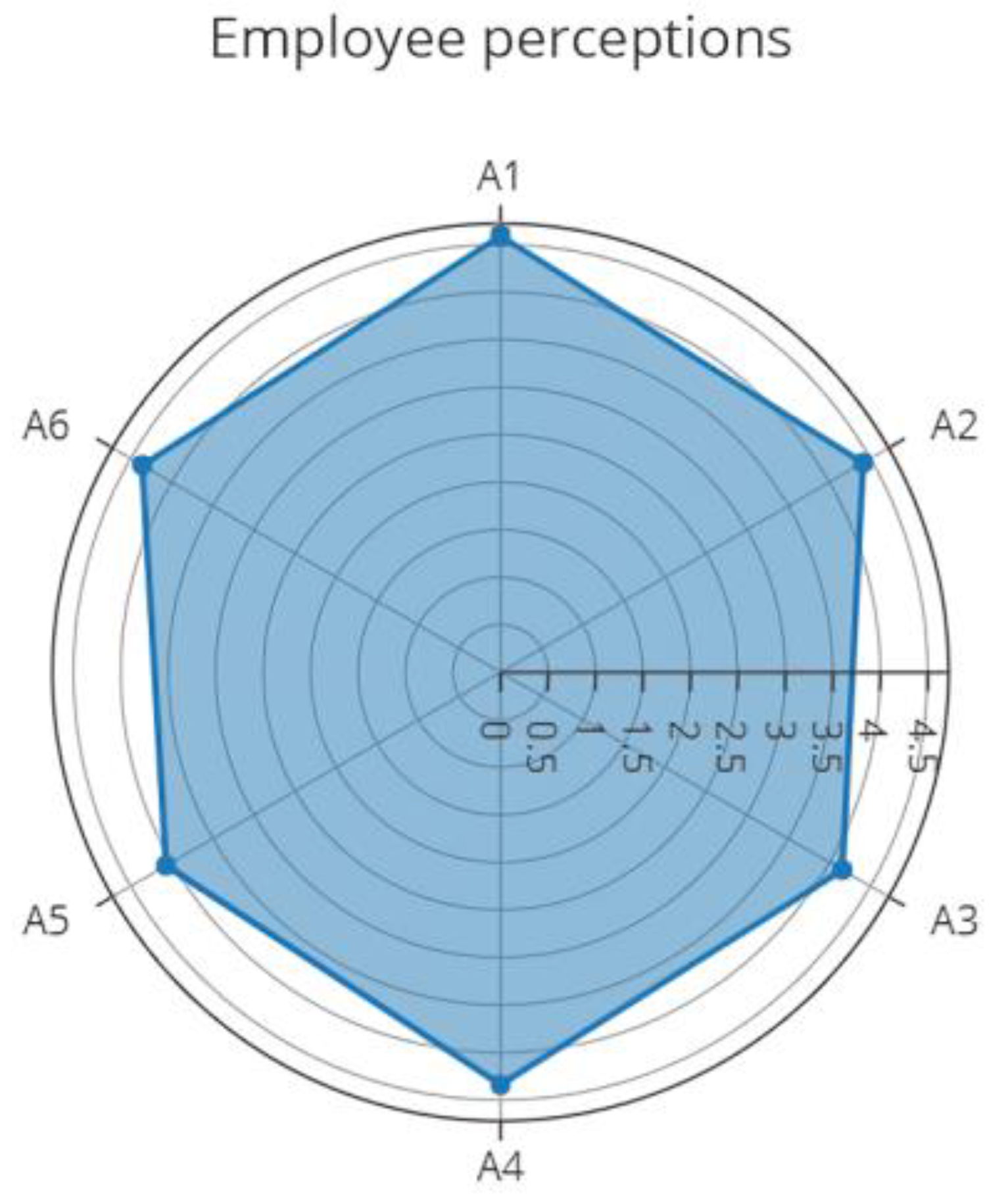 Standards 05 00006 g003