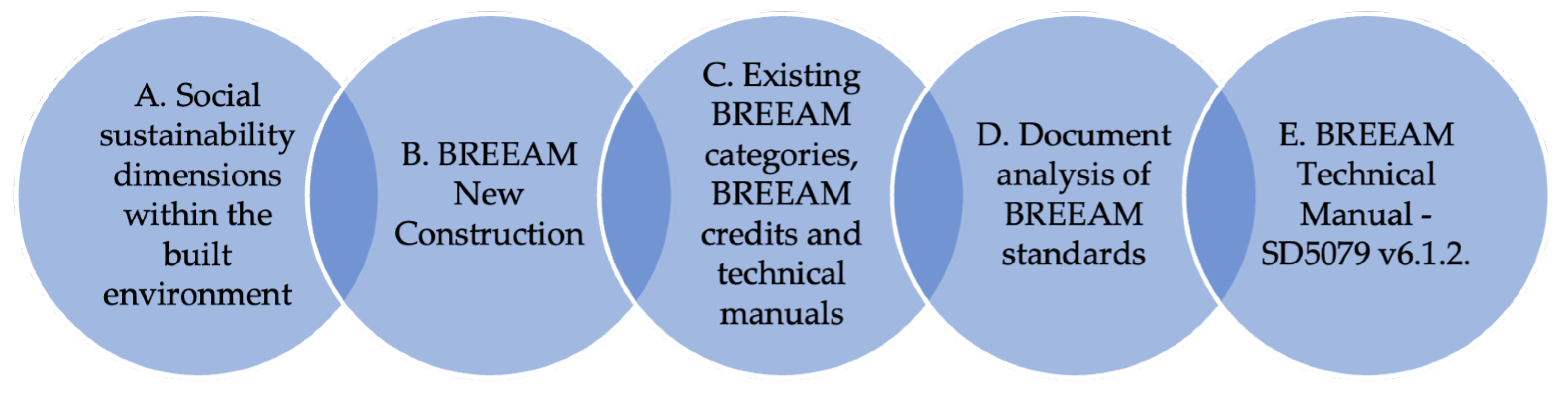 Standards 05 00008 g002