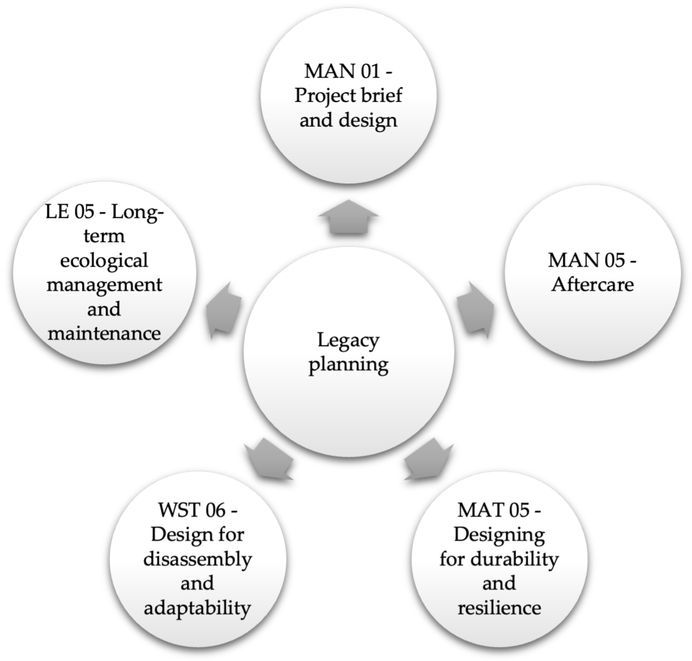 Standards 05 00008 g005