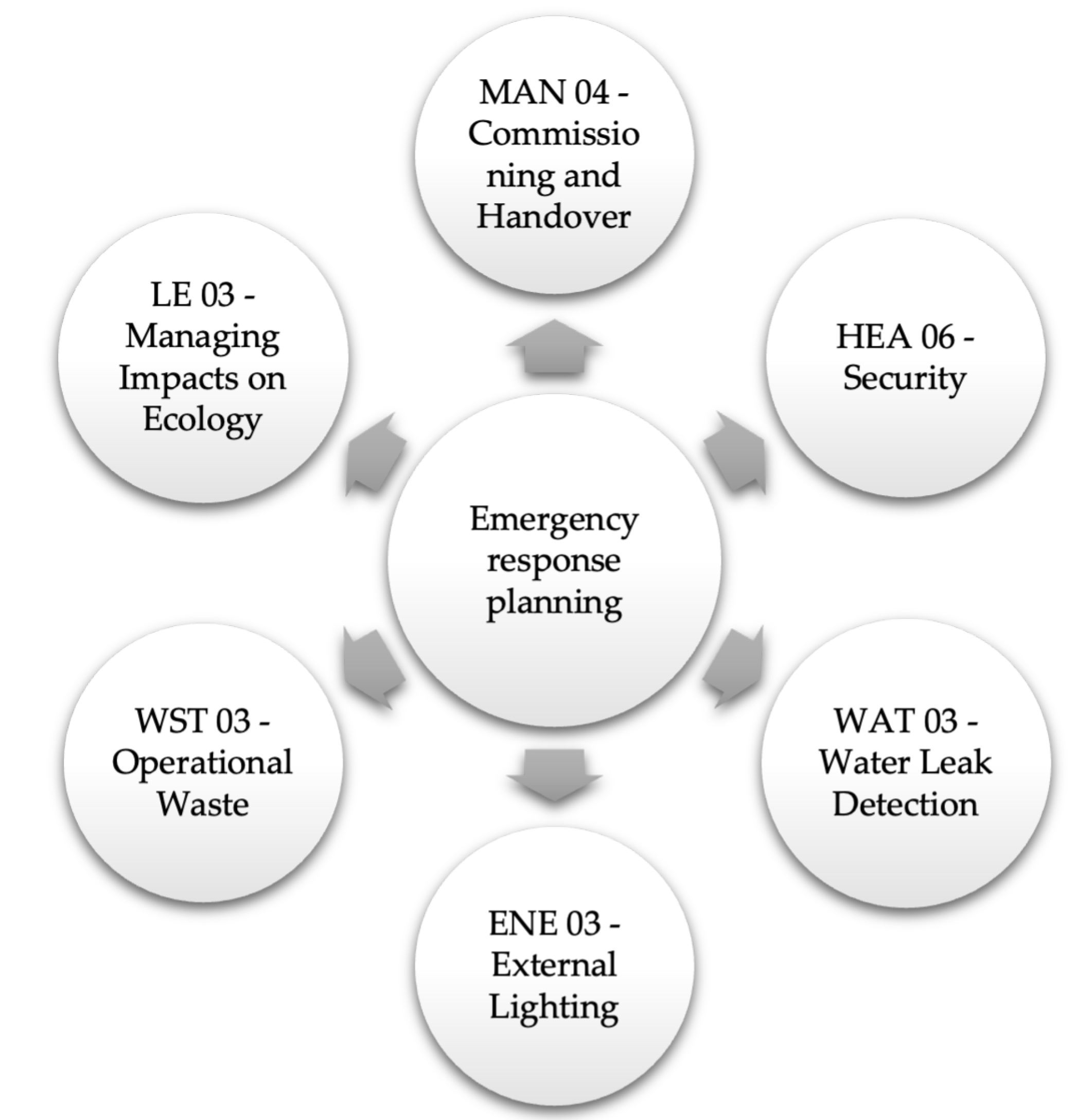 Standards 05 00008 g006