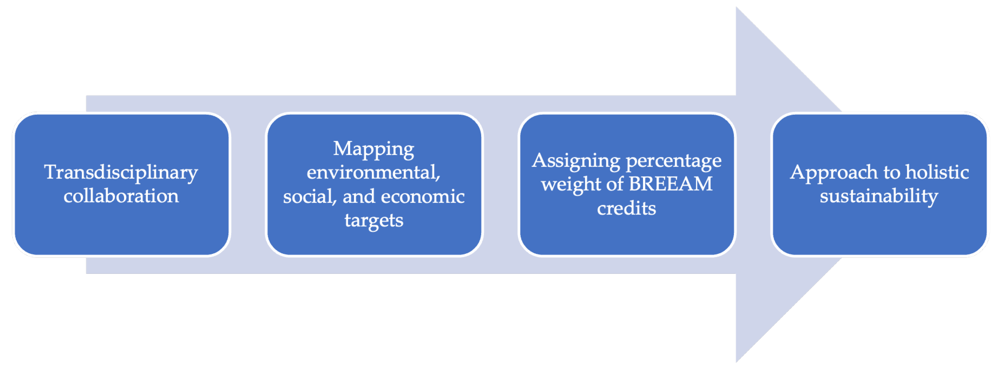 Standards 05 00008 g007