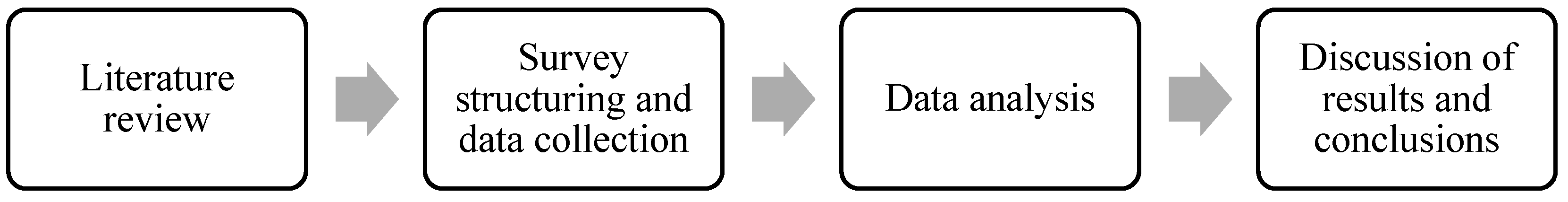 Standards 05 00010 g001