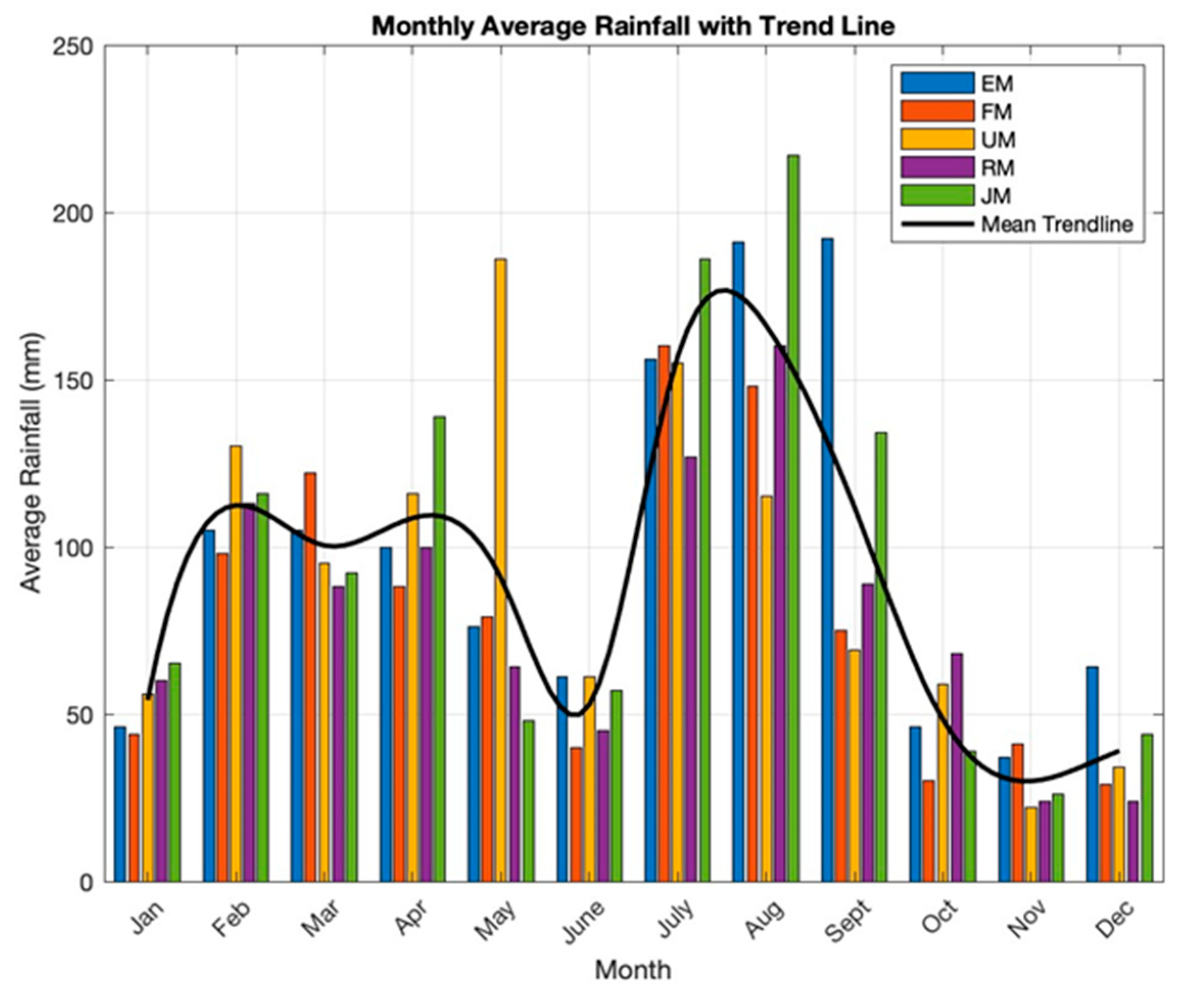 Standards 05 00011 g003