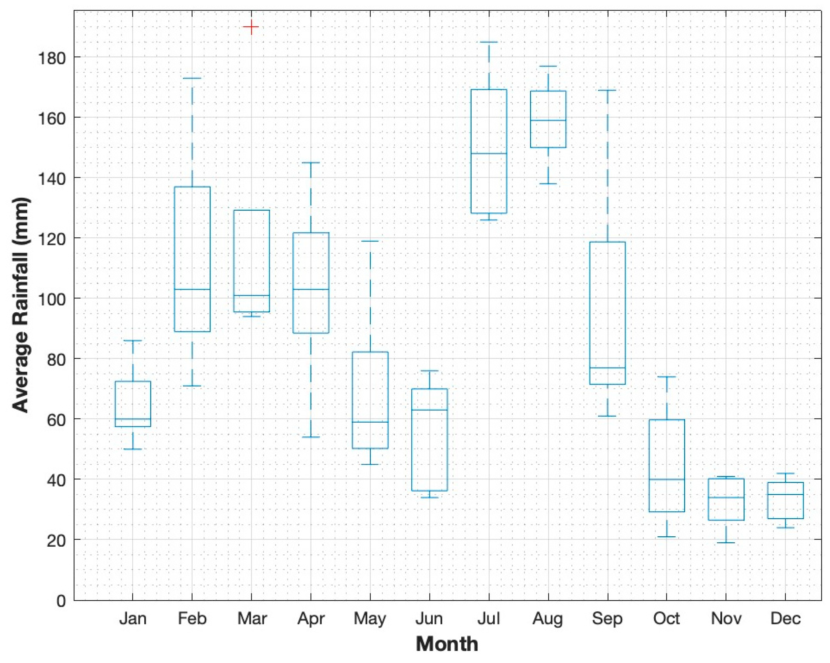 Standards 05 00011 g004