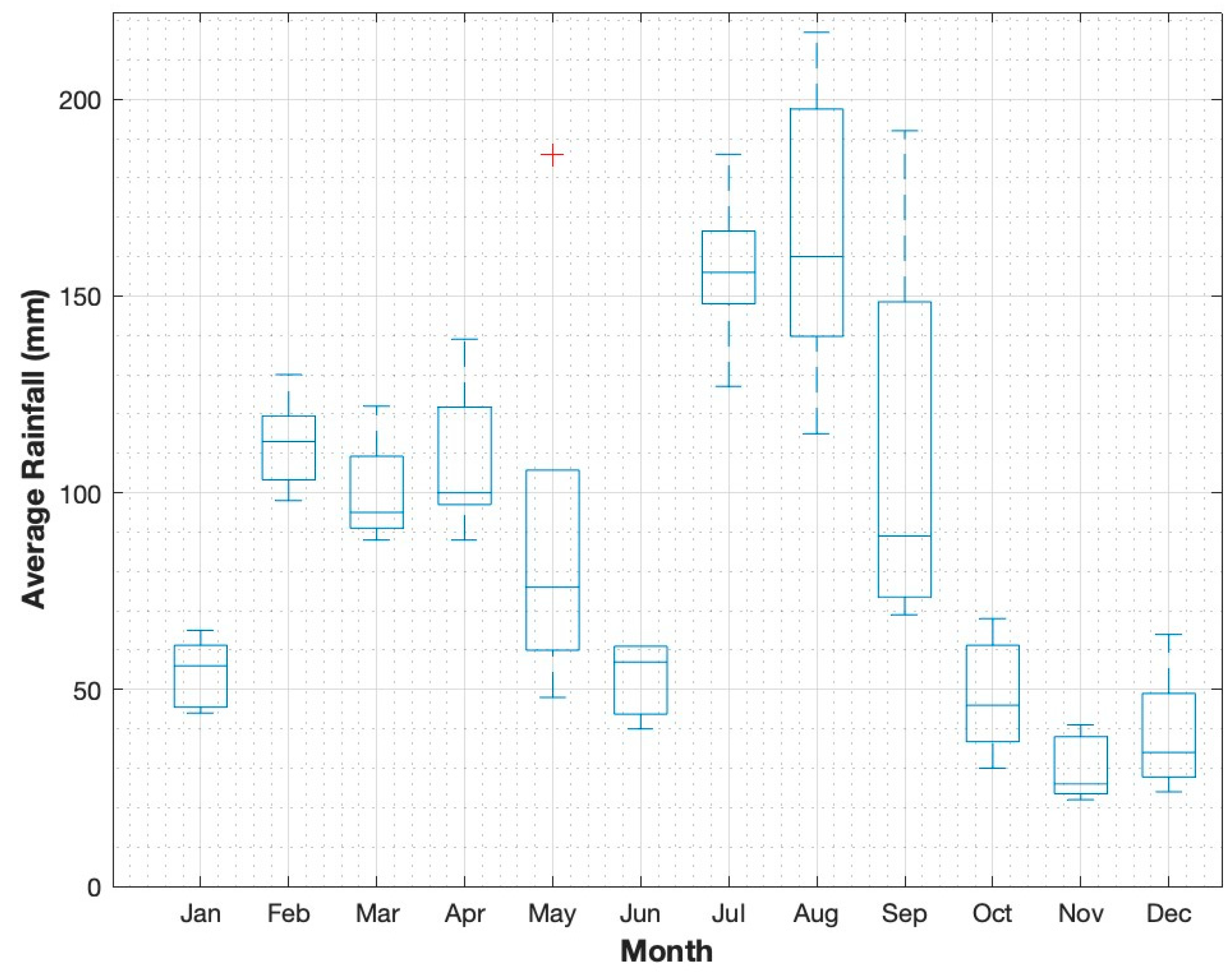 Standards 05 00011 g005