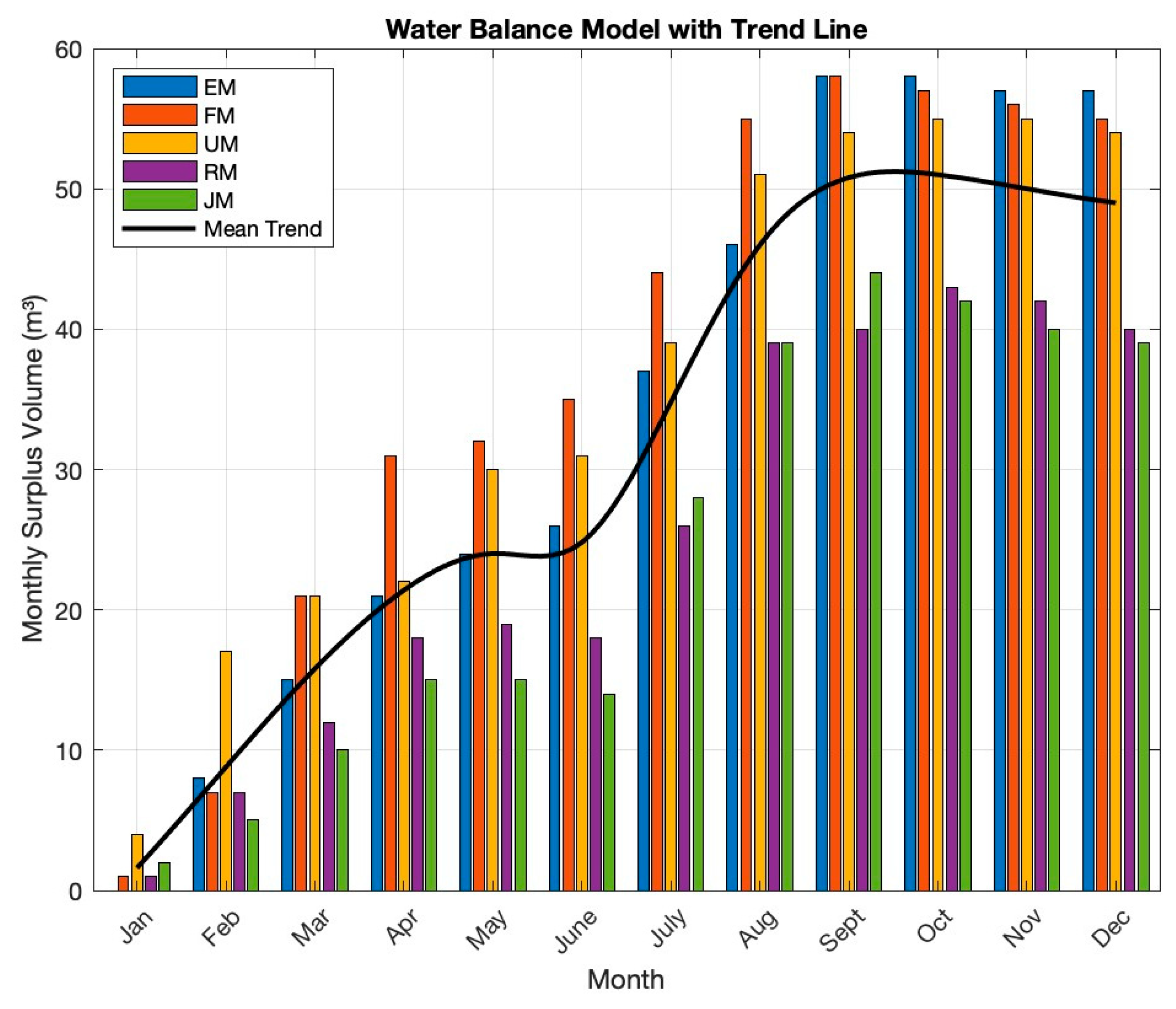 Standards 05 00011 g006