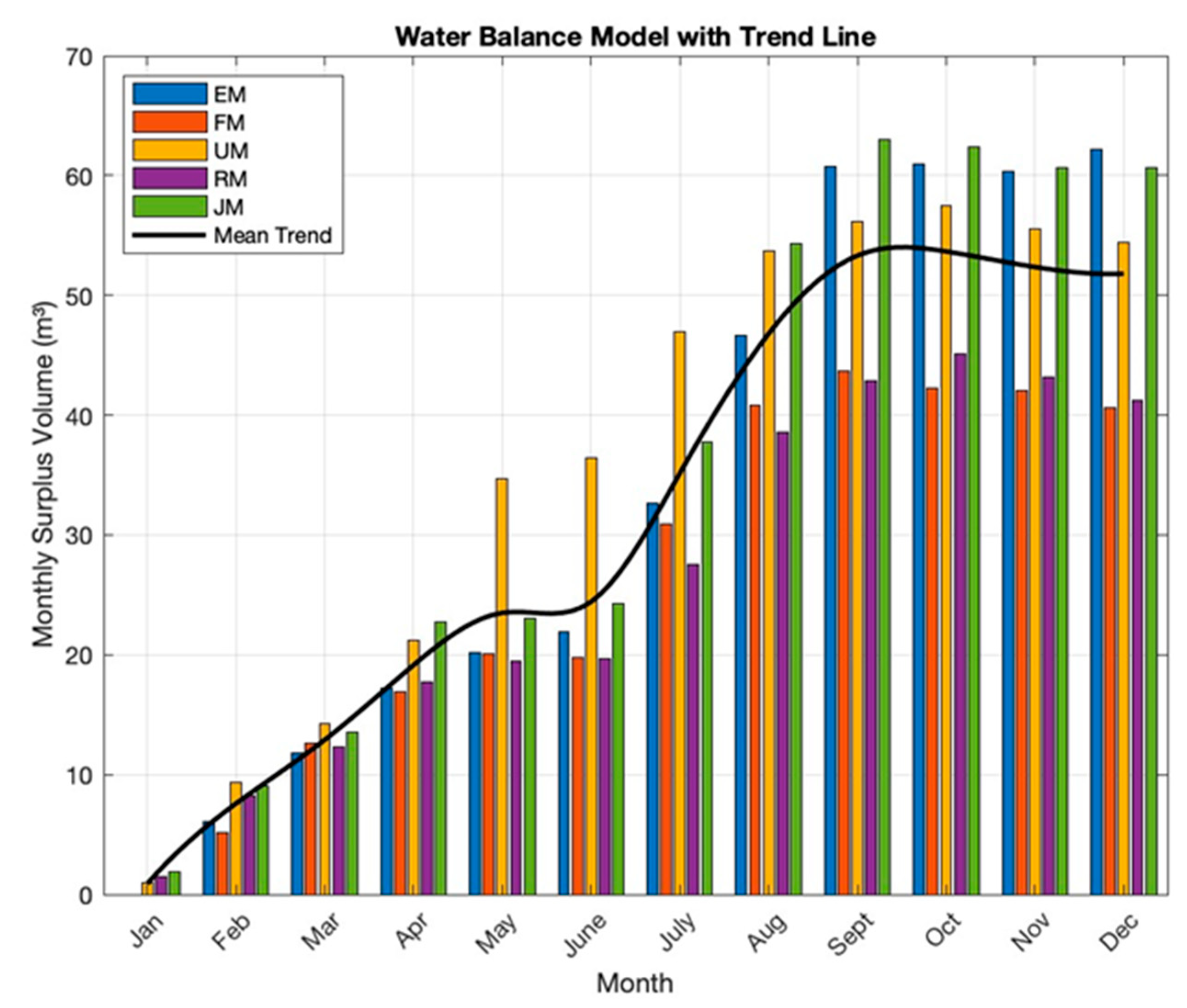 Standards 05 00011 g007