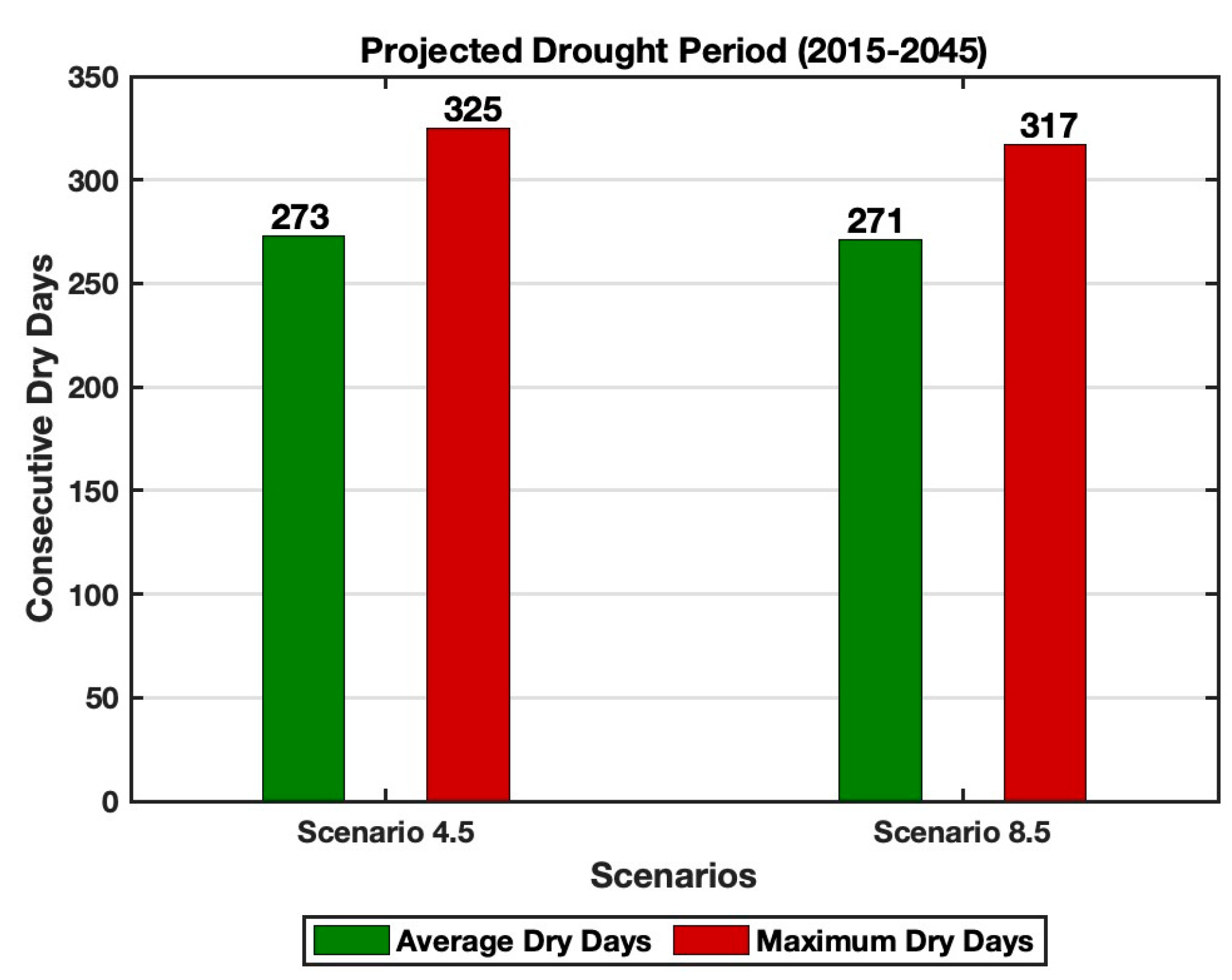 Standards 05 00011 g008