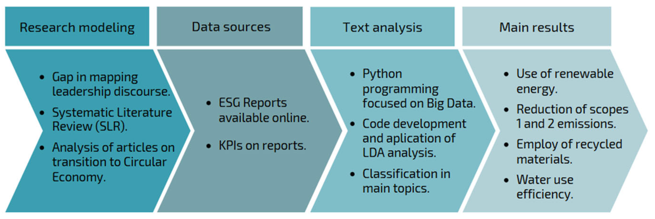 Standards 05 00022 g001