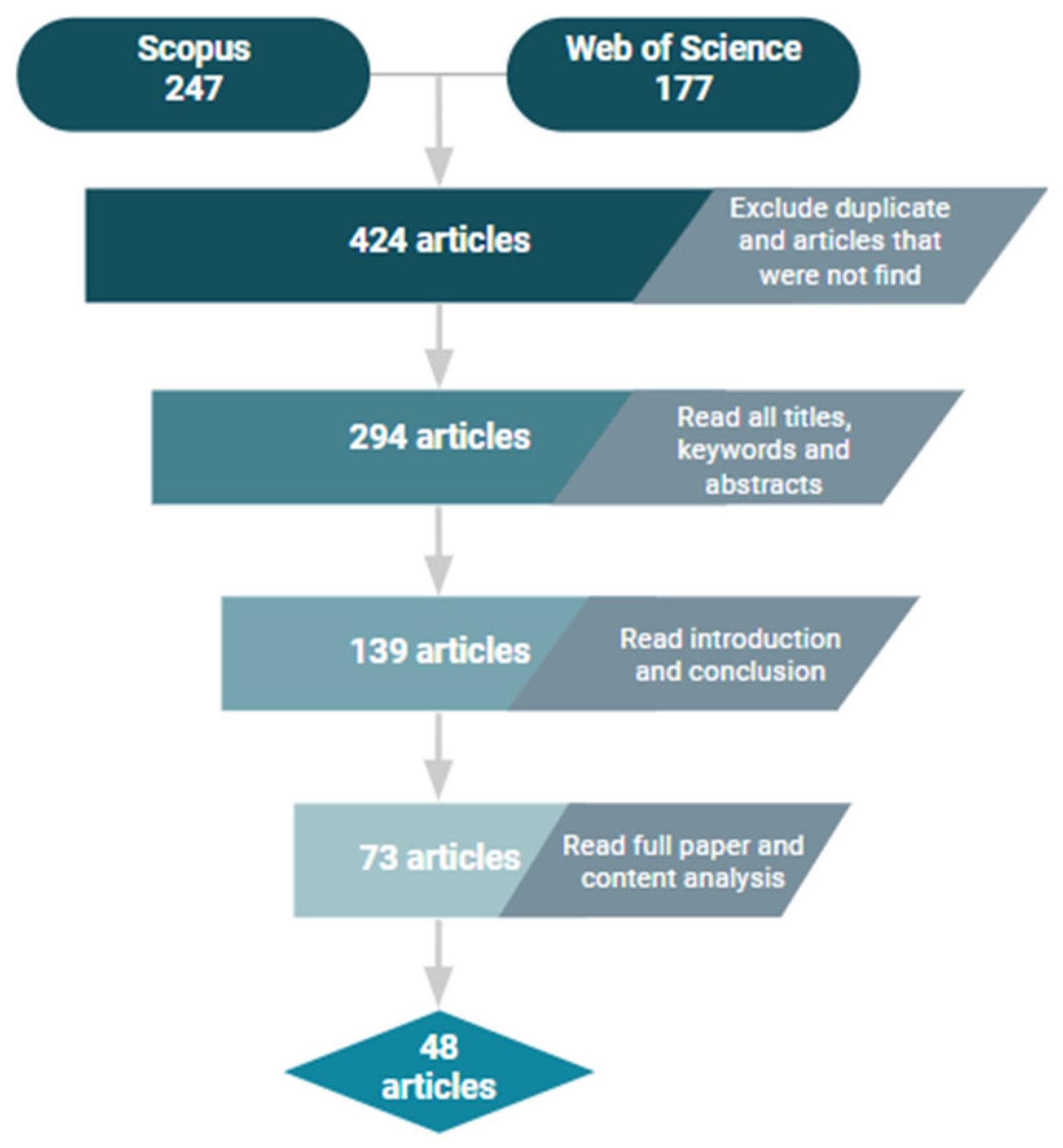 Standards 05 00022 g002
