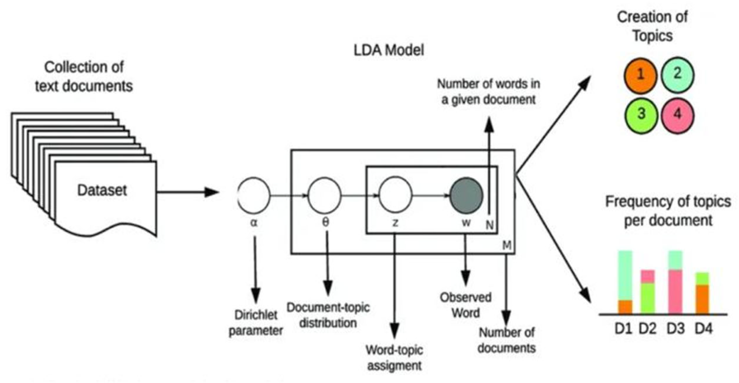 Standards 05 00022 g003