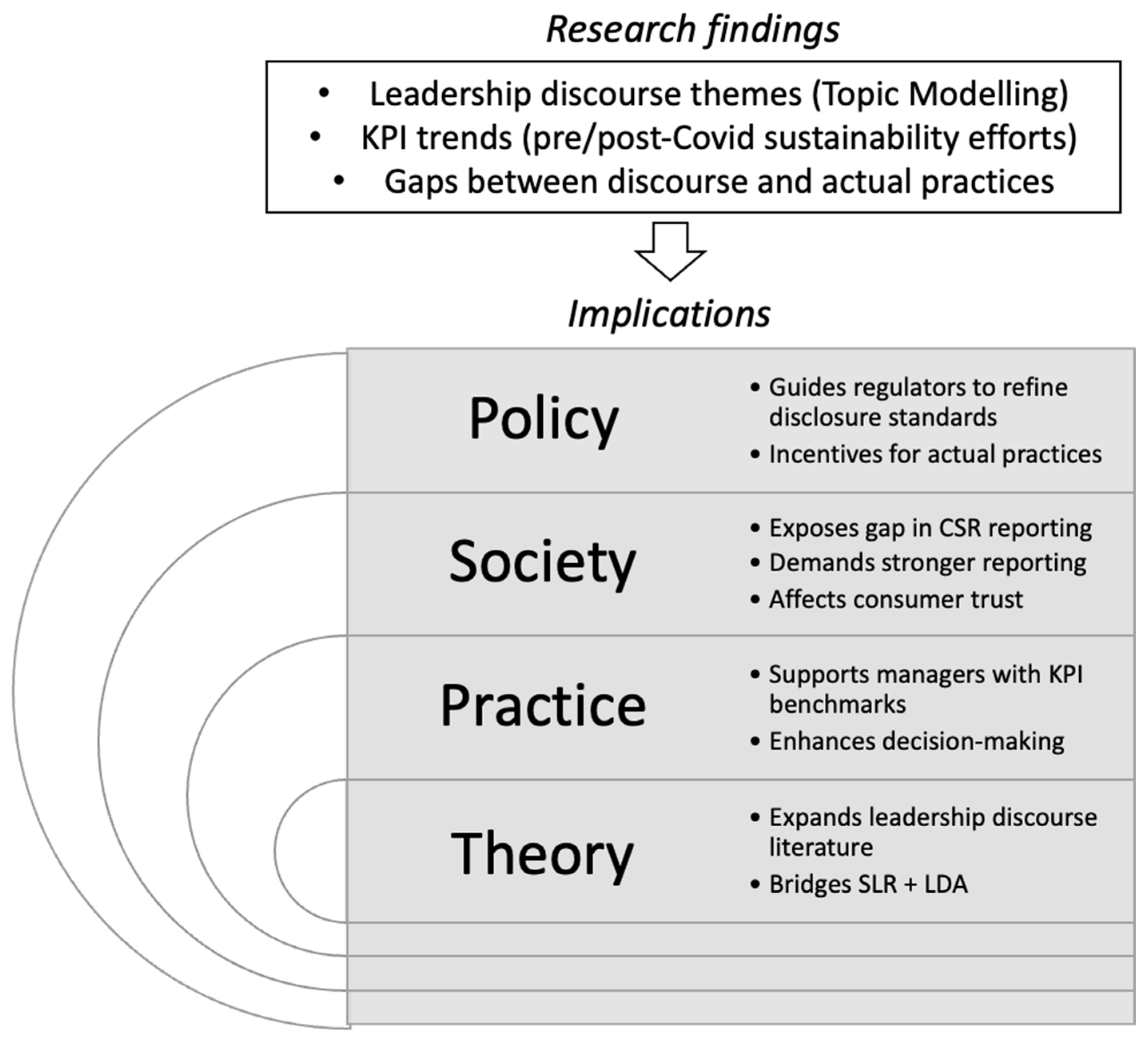 Standards 05 00022 g006