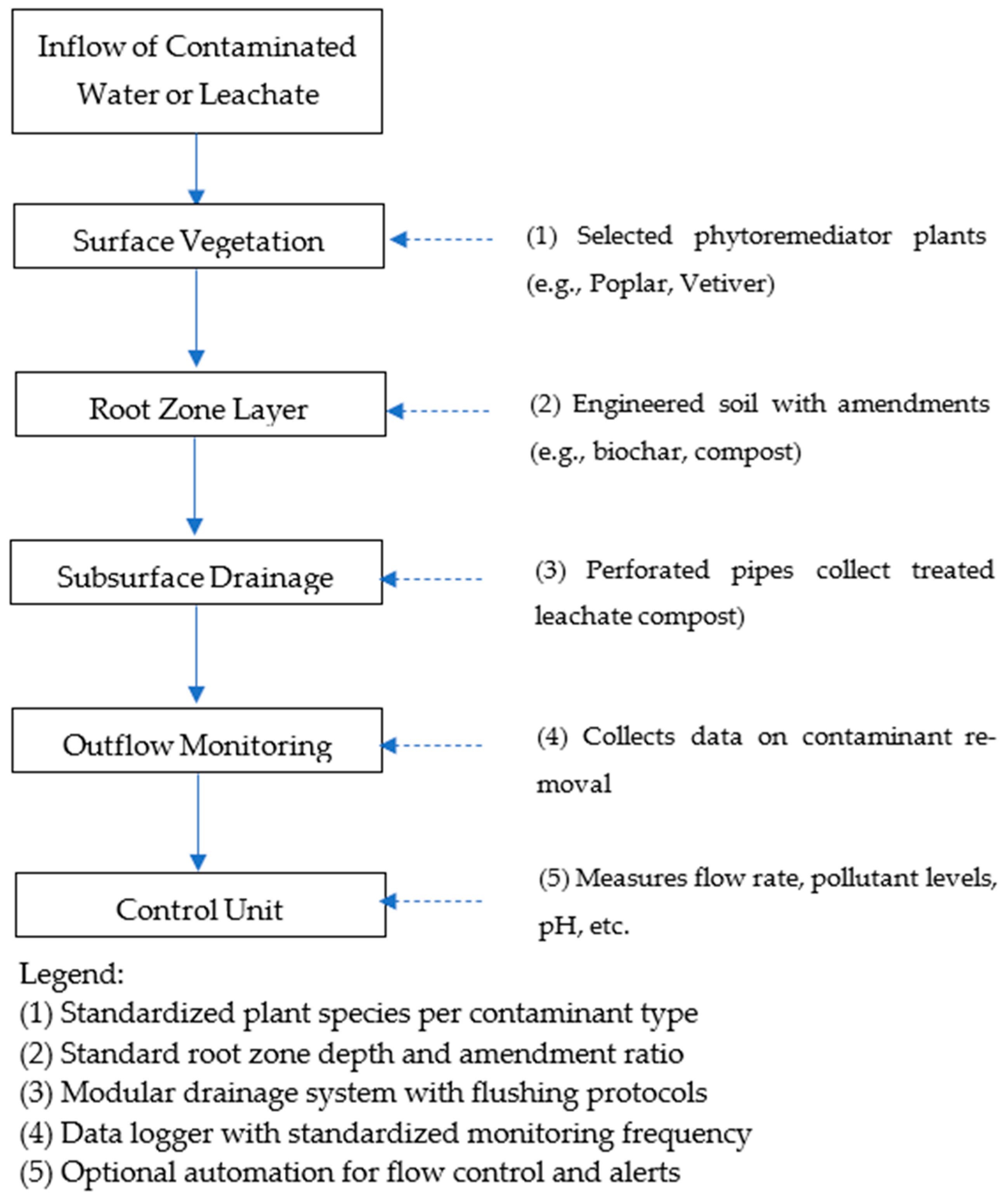 Standards 05 00025 g001 Standards 05 00025 g001