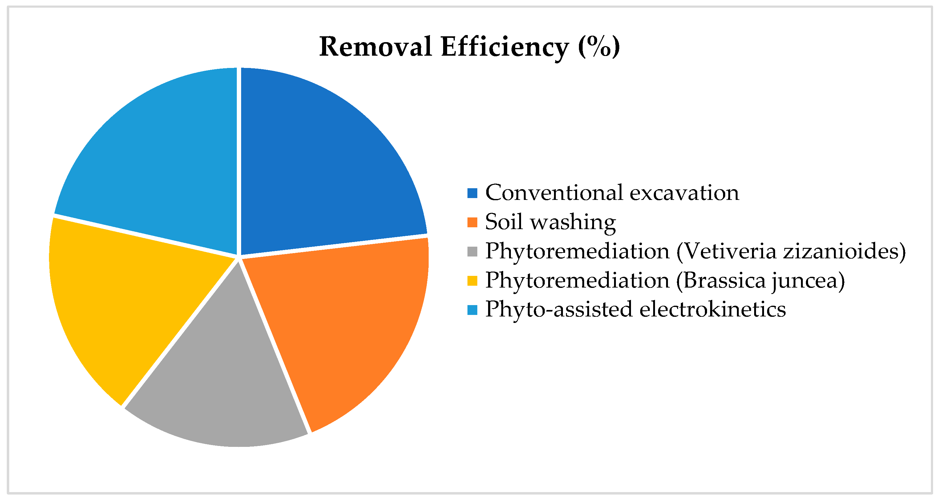 Standards 05 00025 g002 Standards 05 00025 g002